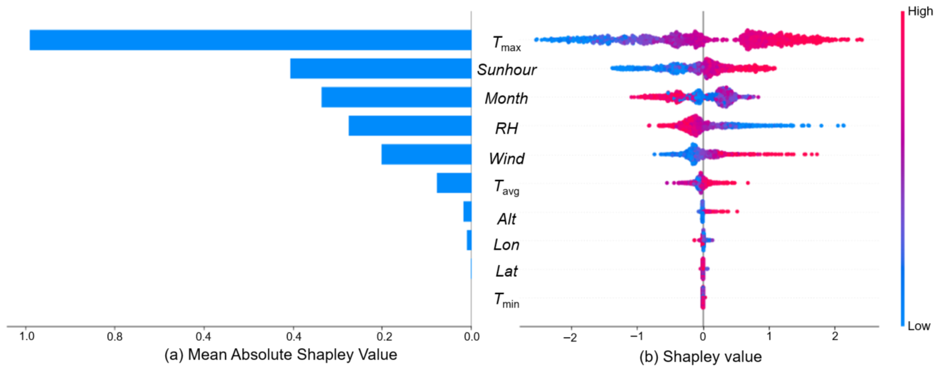 Agriculture 16 00093 g002