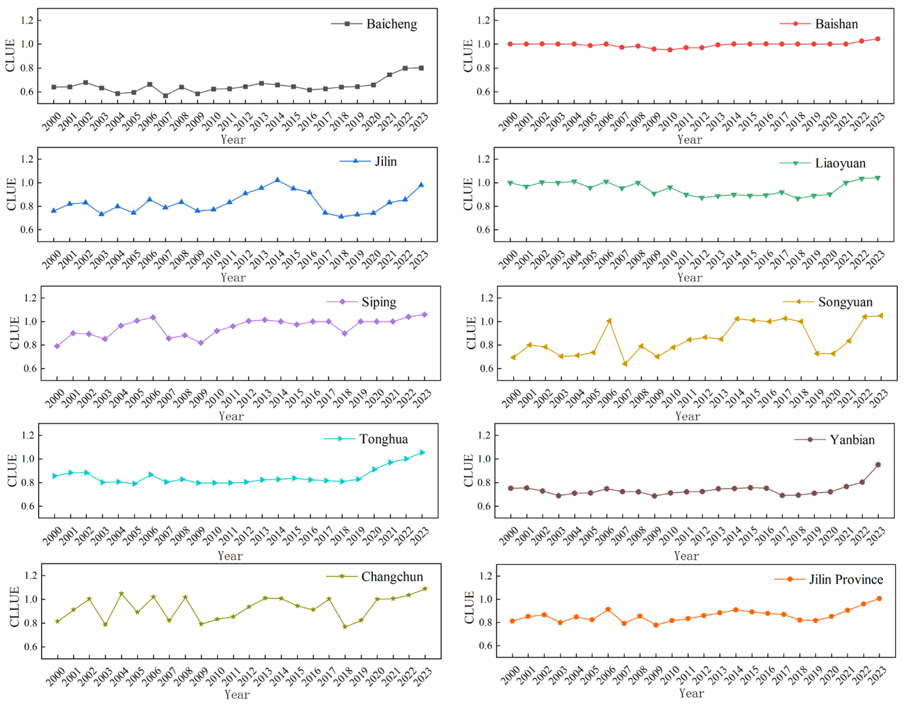 Agriculture 16 00094 g002