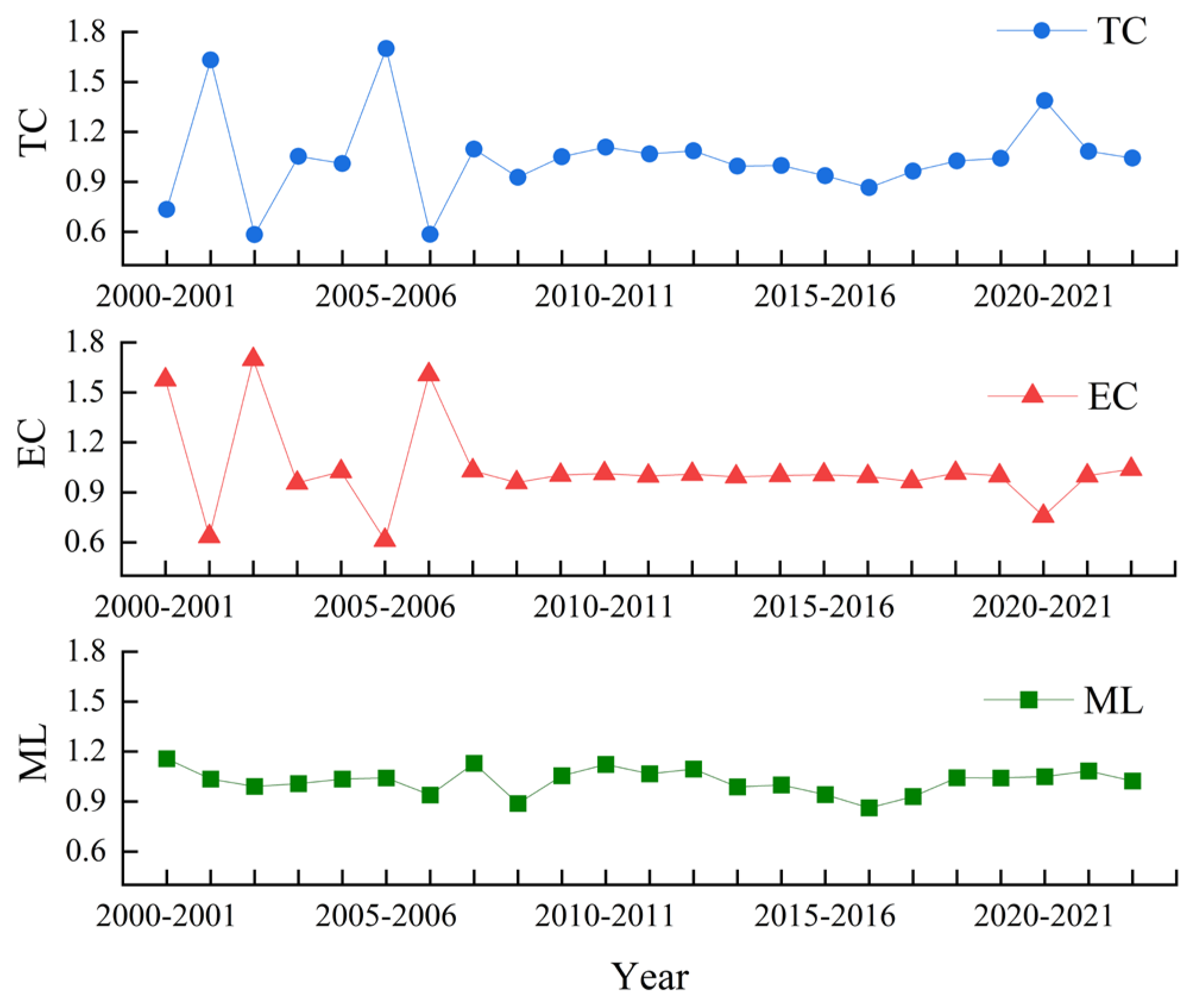 Agriculture 16 00094 g003
