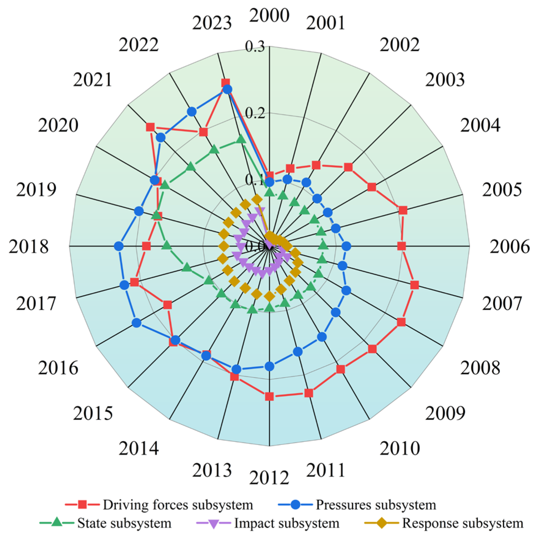 Agriculture 16 00094 g005