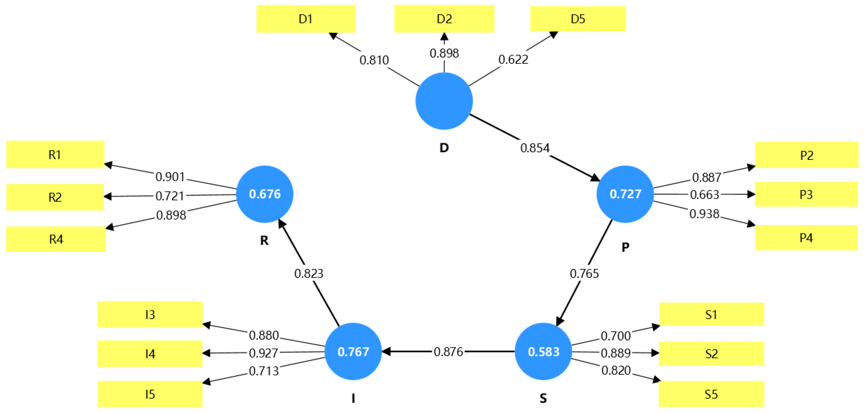 Agriculture 16 00094 g006