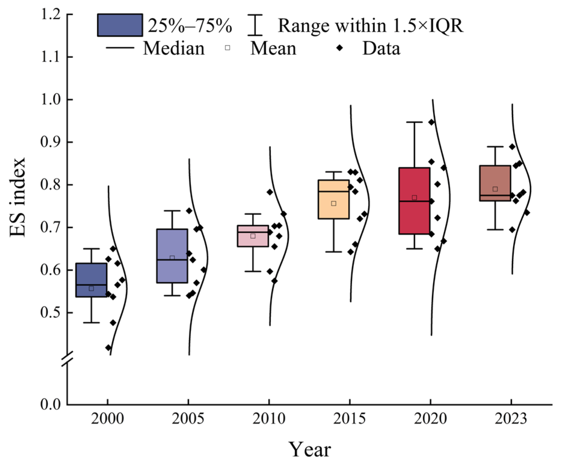 Agriculture 16 00094 g007