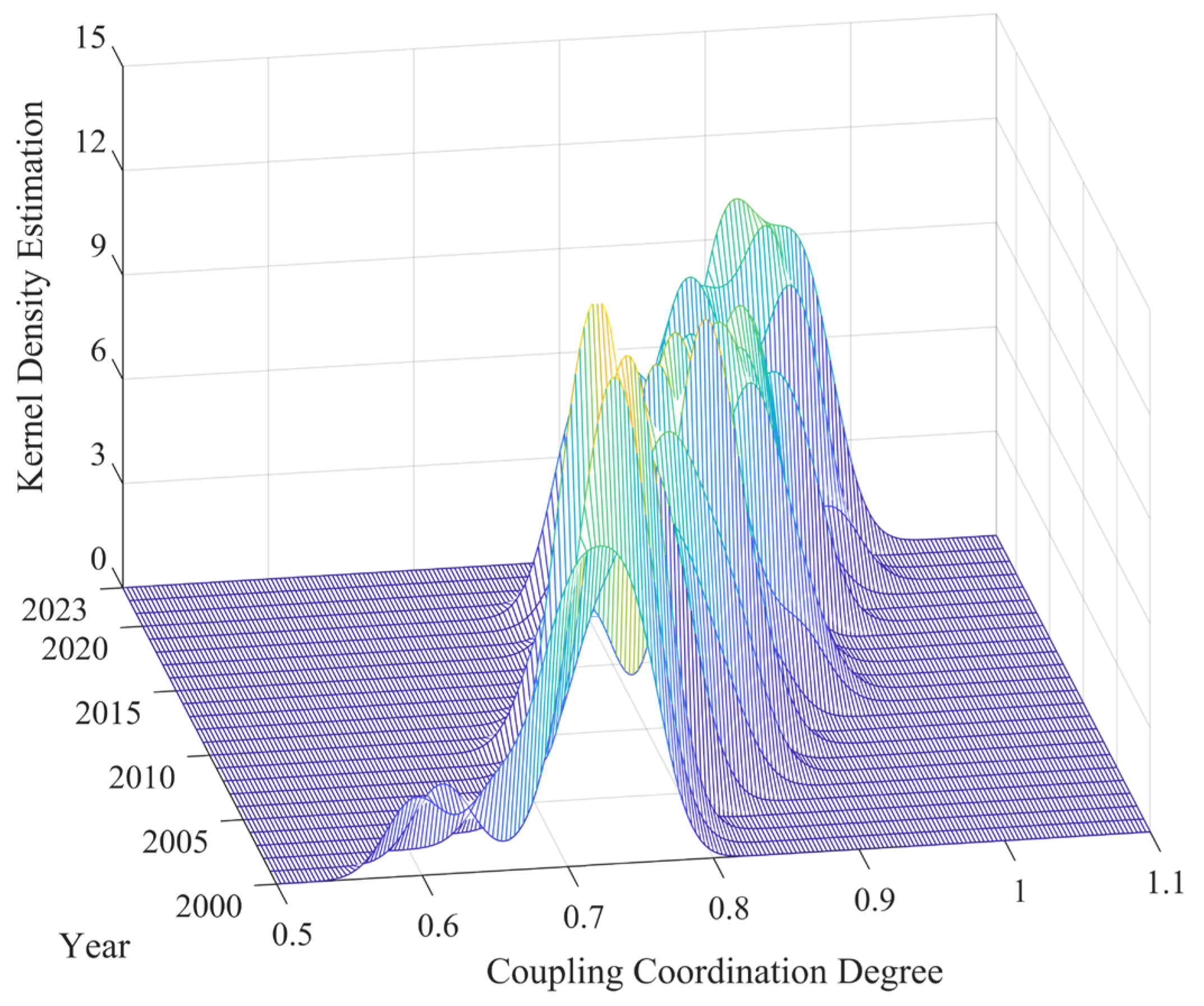 Agriculture 16 00094 g009