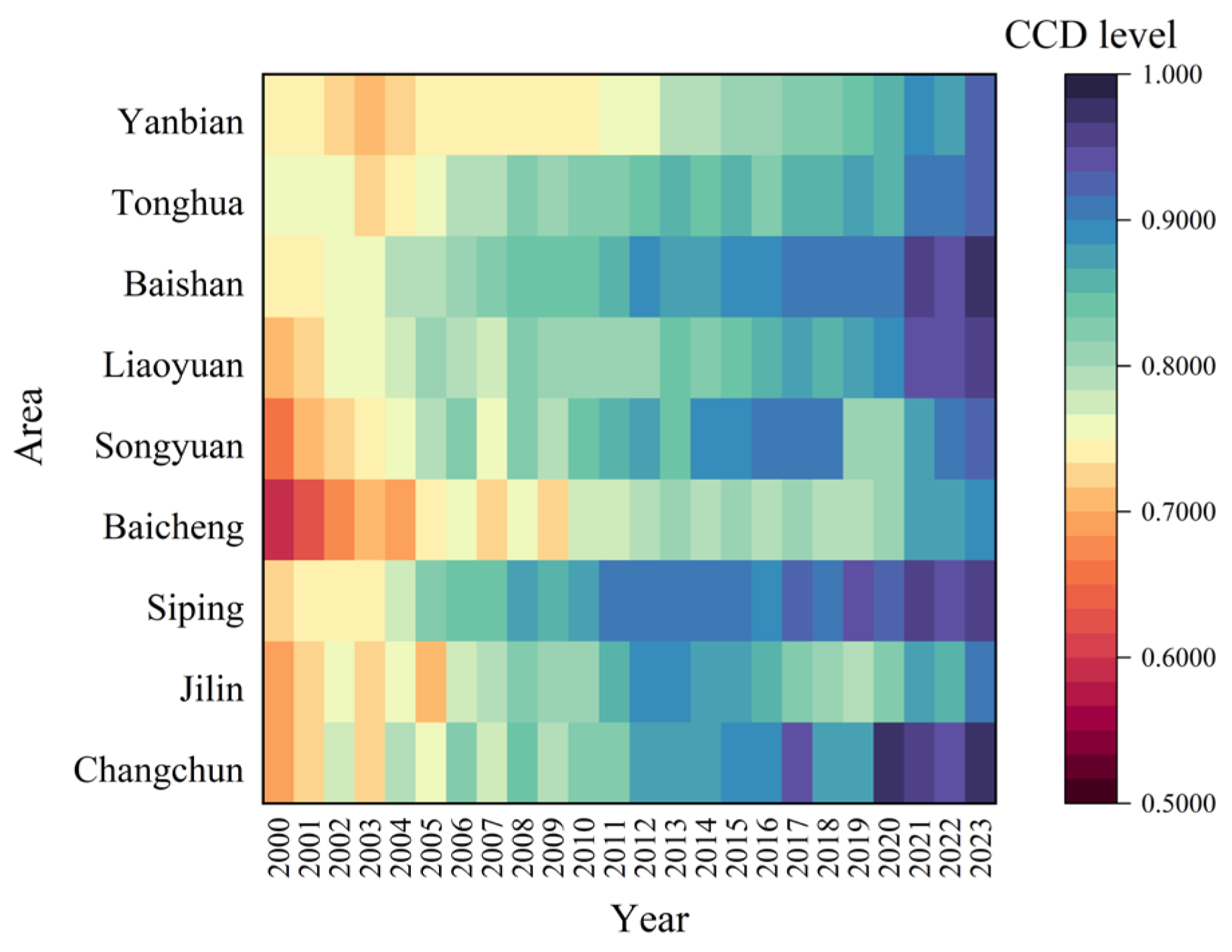 Agriculture 16 00094 g010