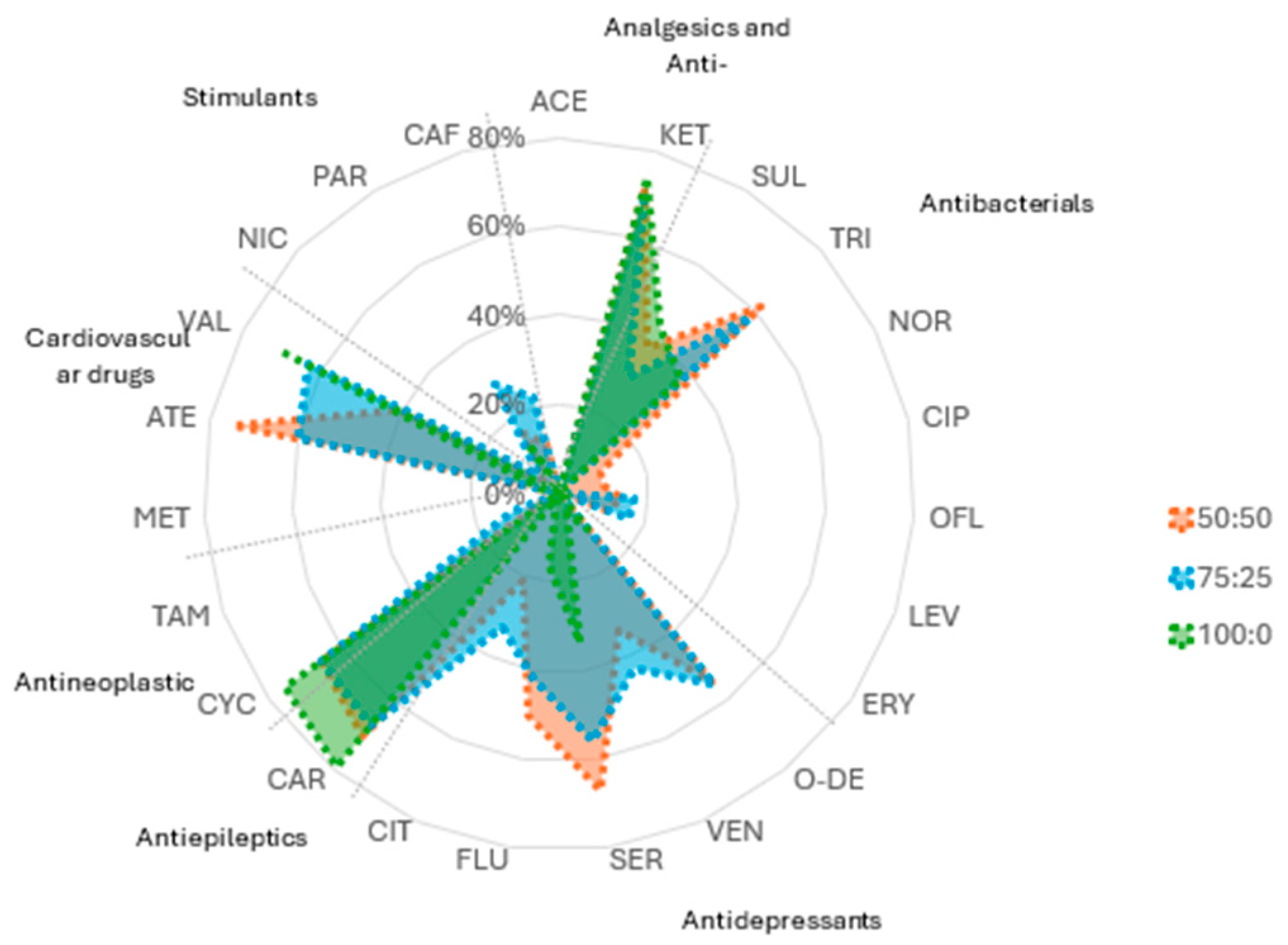 Agriculture 16 00095 g001