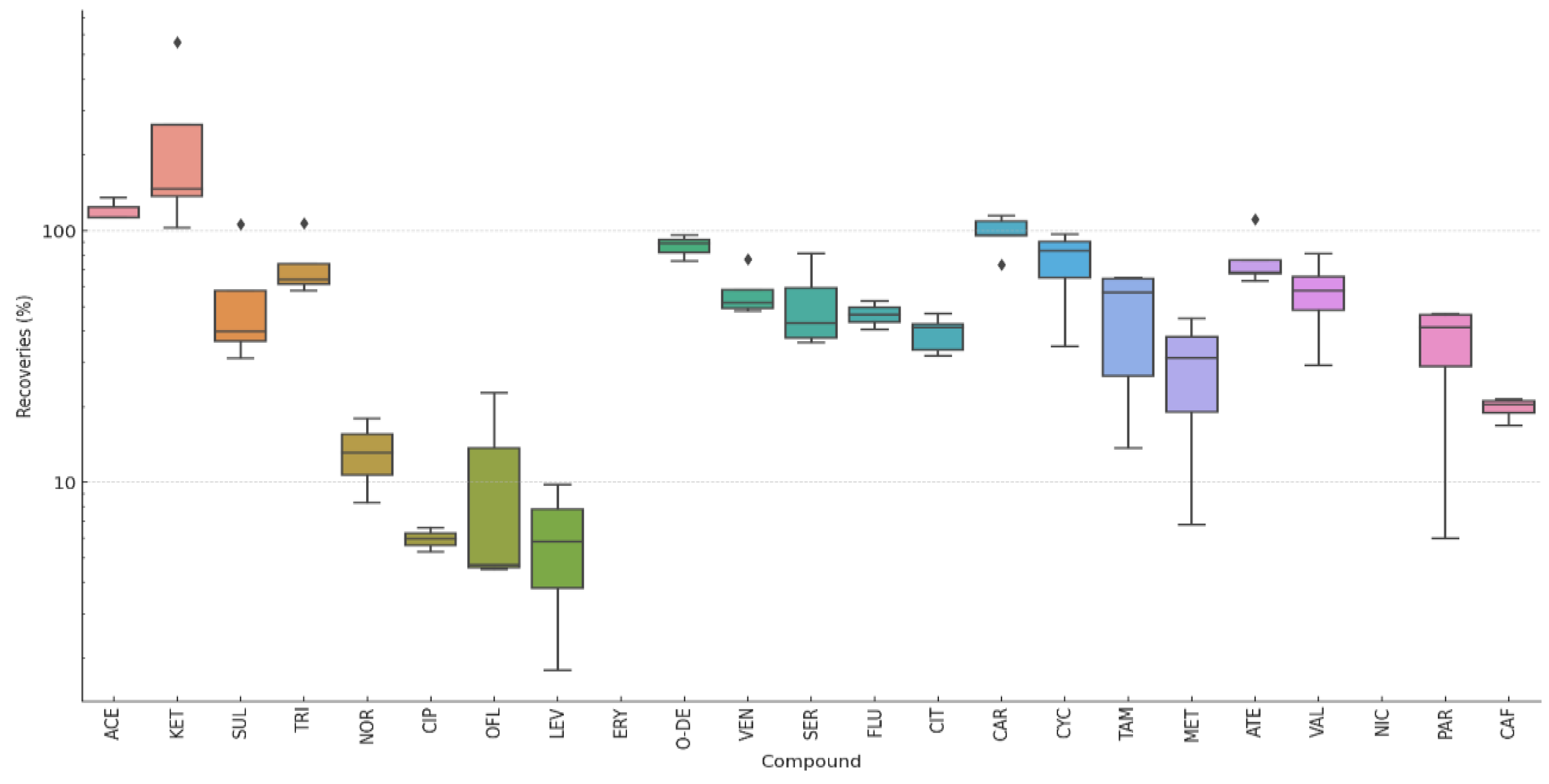 Agriculture 16 00095 g002