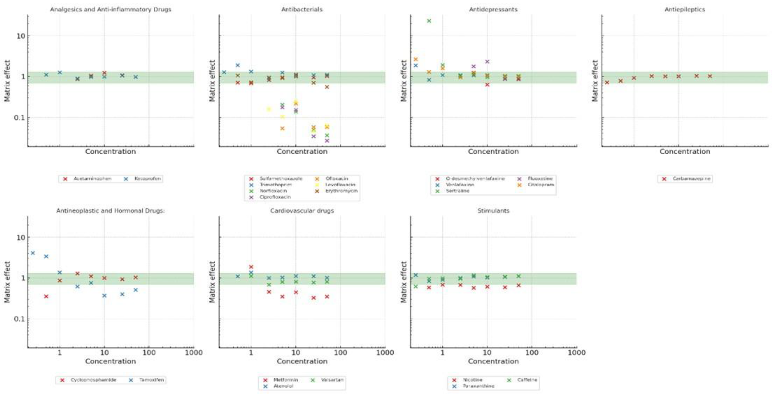 Agriculture 16 00095 g003