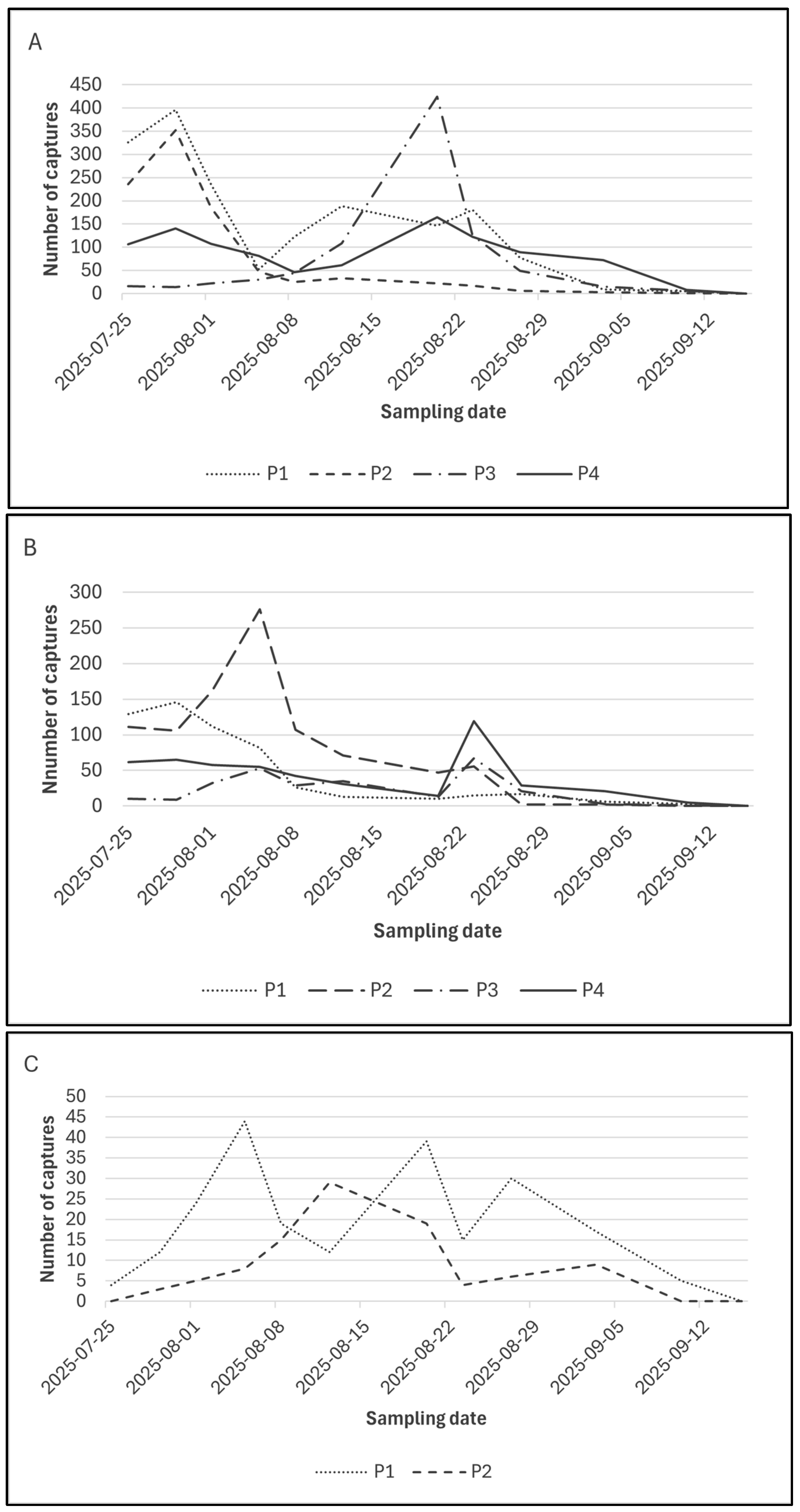 Agriculture 16 00096 g003