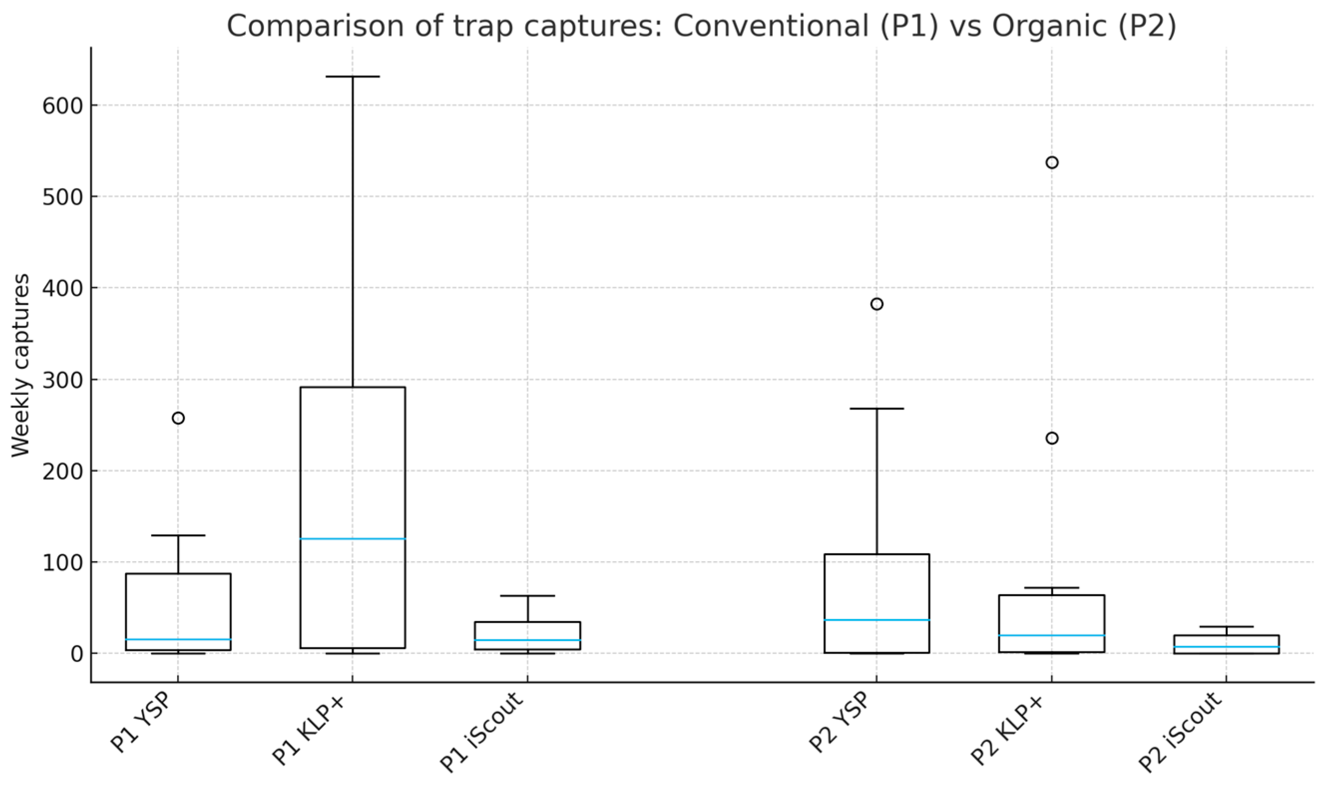 Agriculture 16 00096 g004