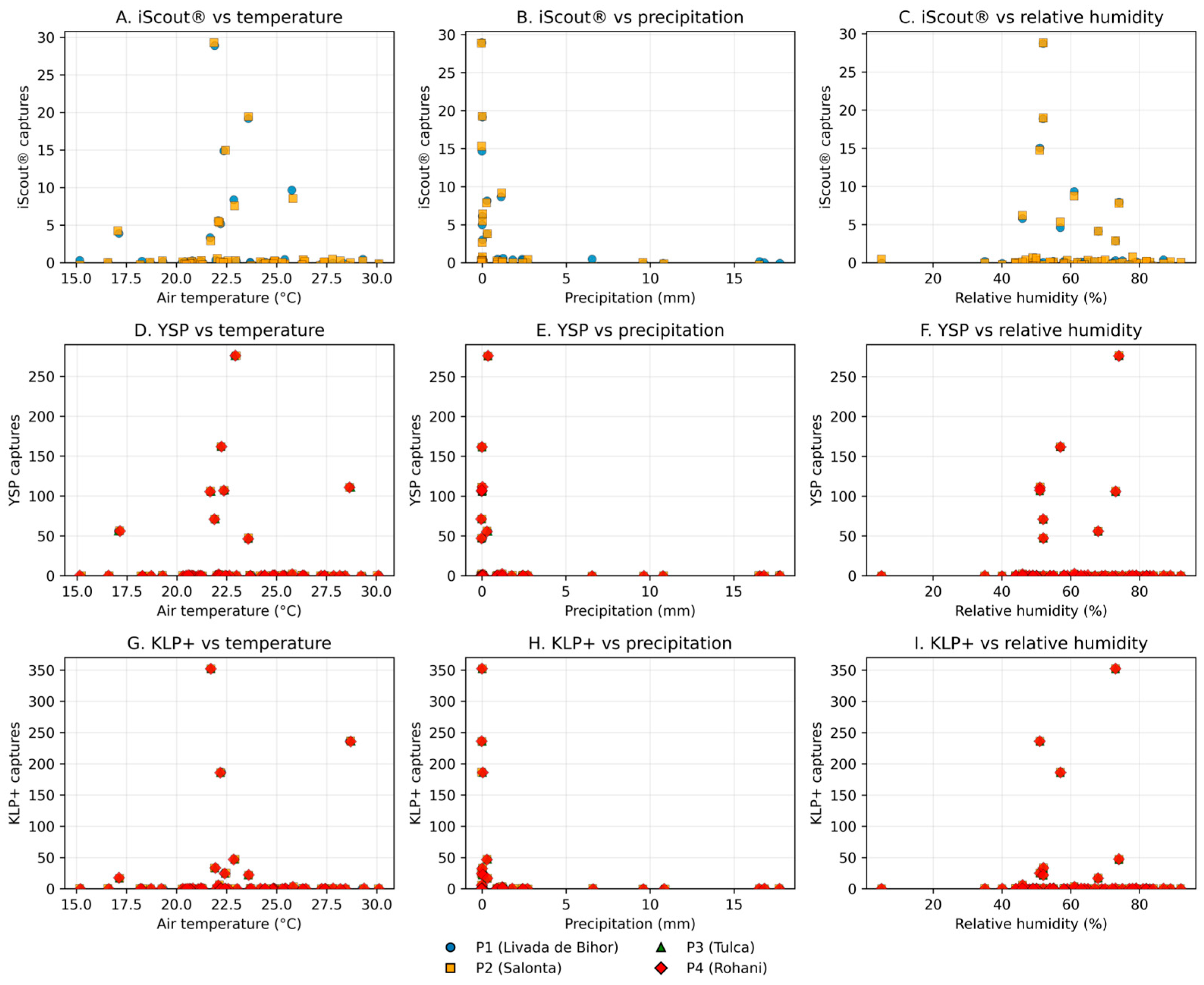 Agriculture 16 00096 g005
