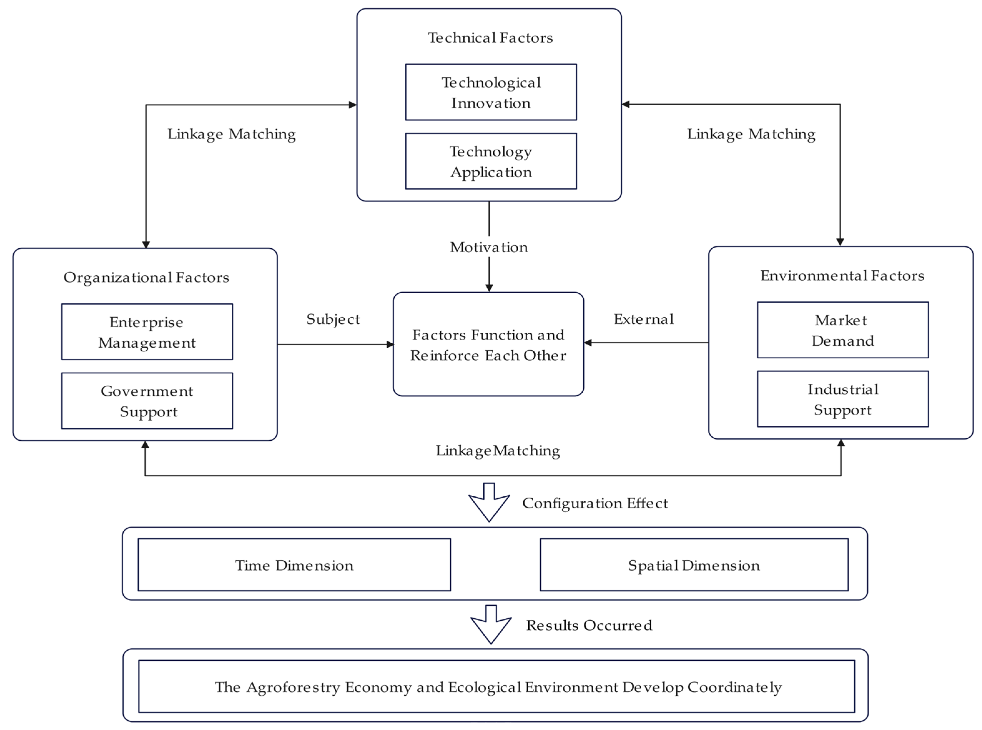 Agriculture 16 00097 g001