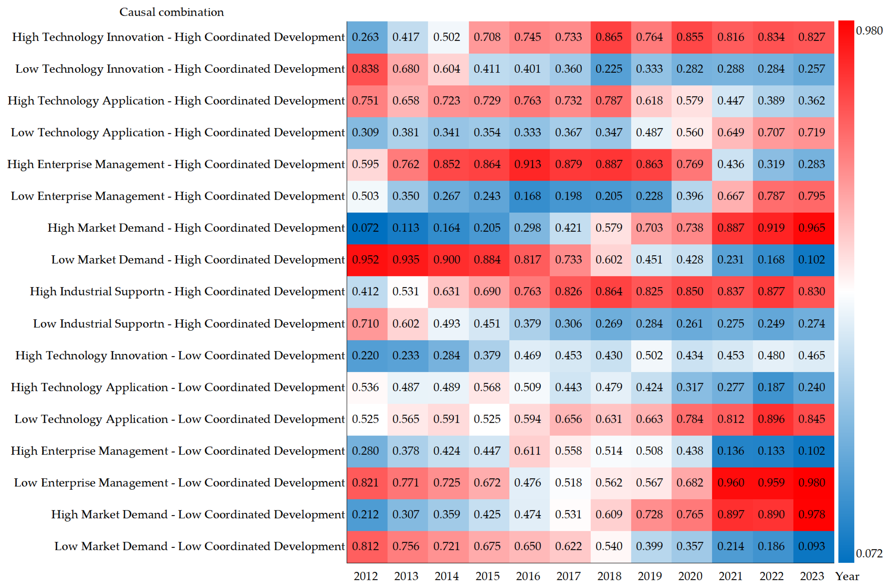 Agriculture 16 00097 g002