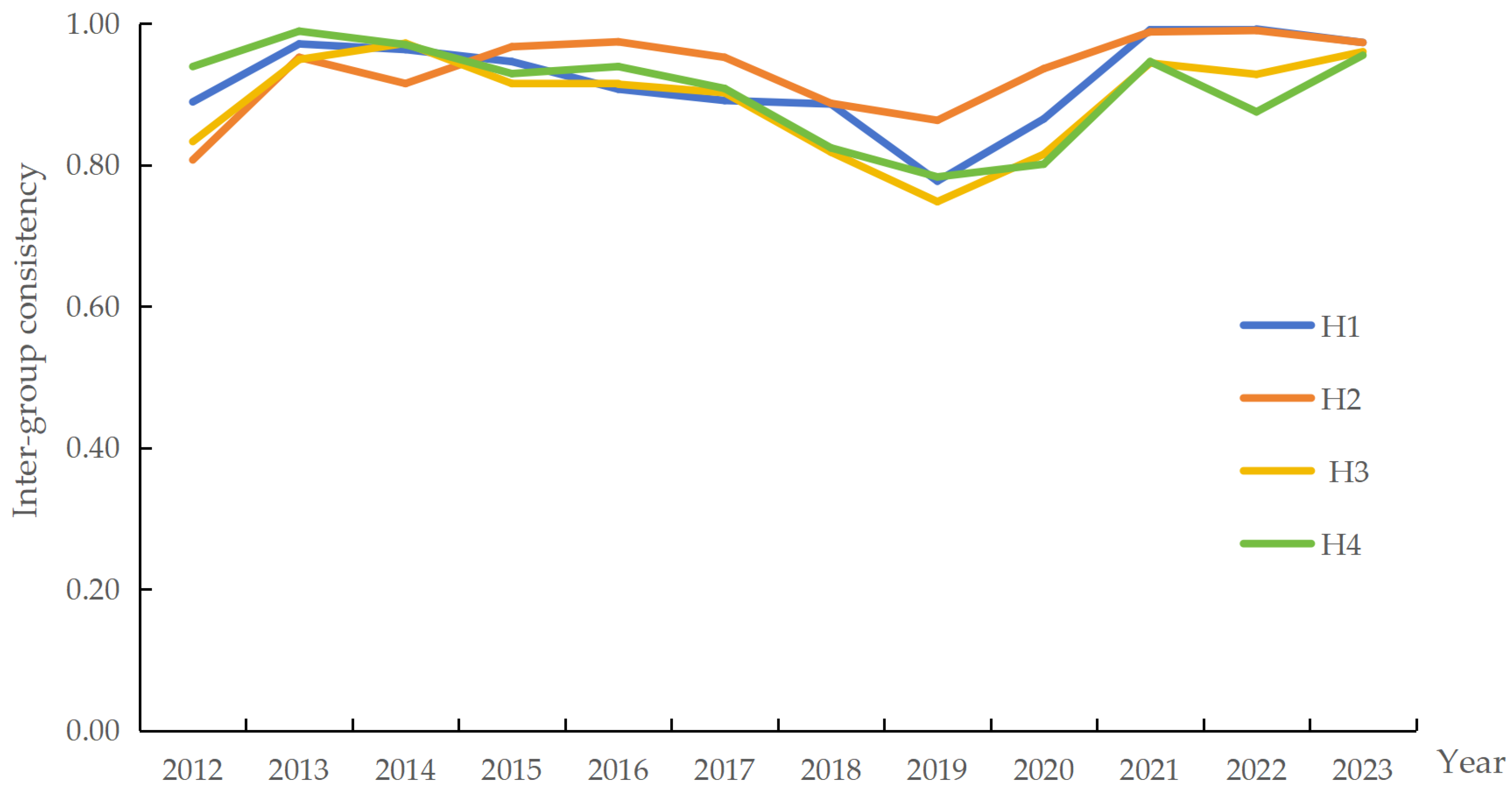 Agriculture 16 00097 g004