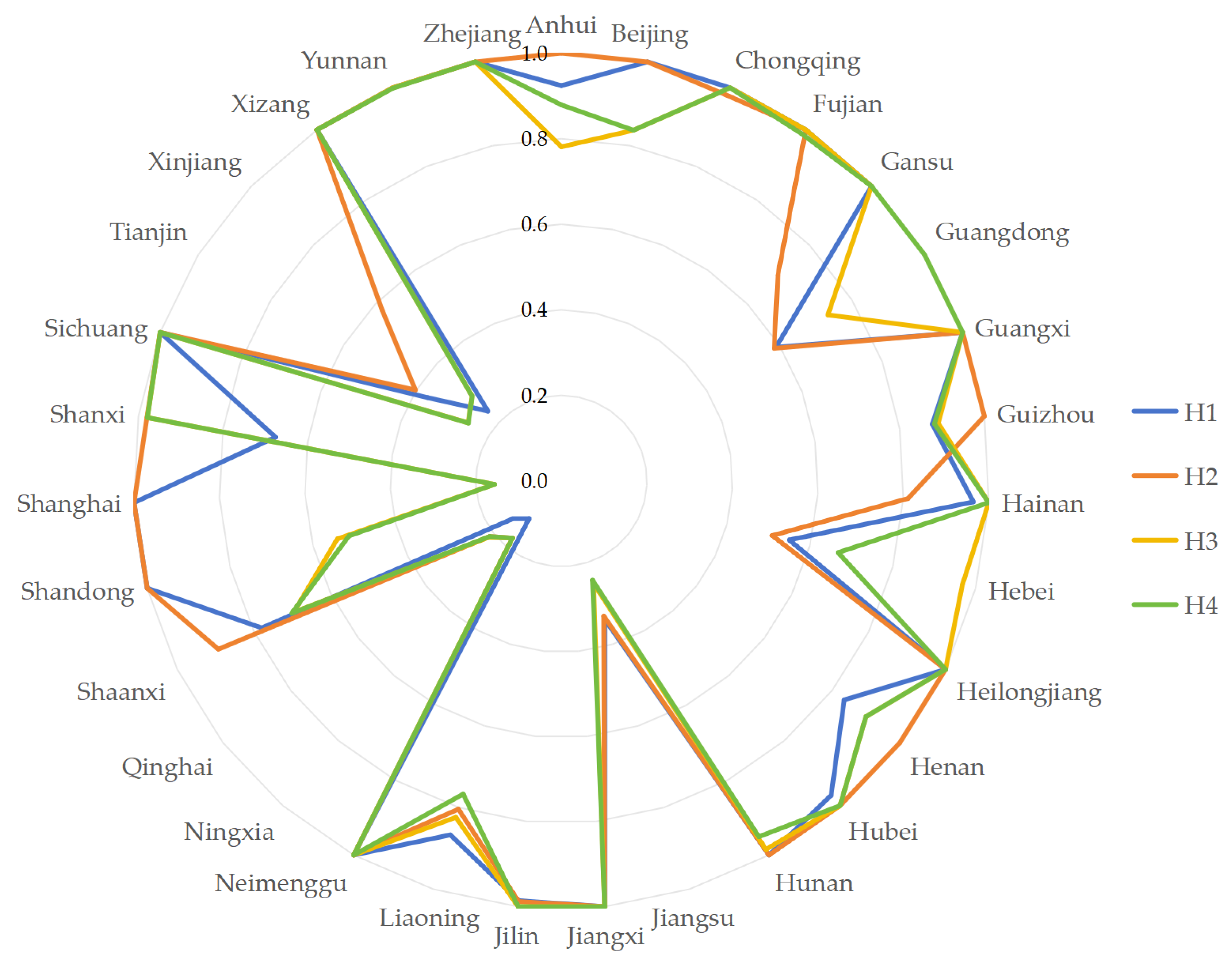 Agriculture 16 00097 g005
