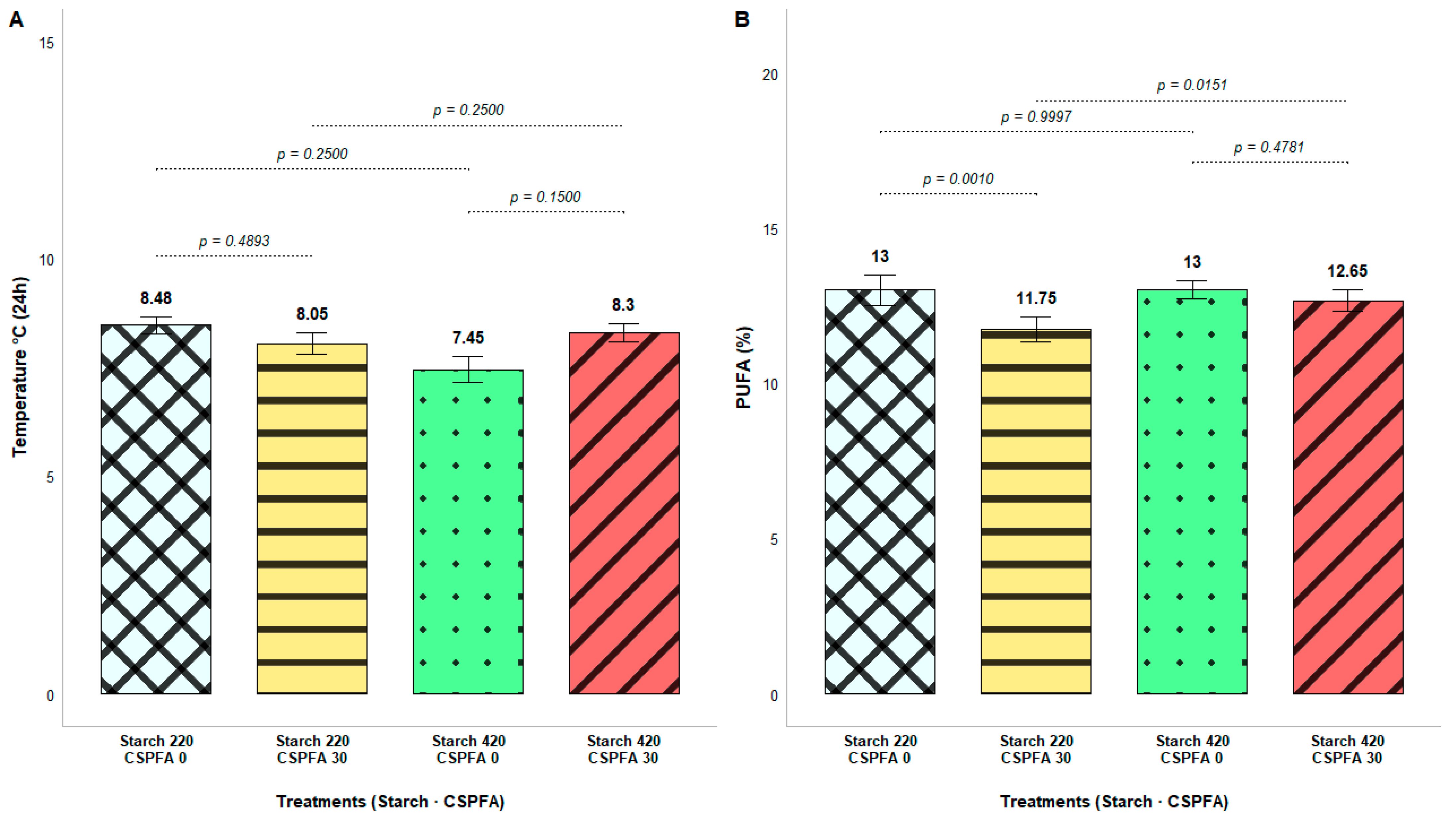 Agriculture 16 00098 g001