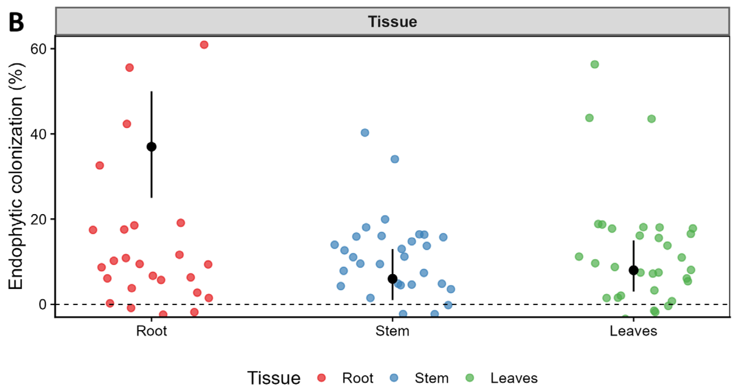 Agriculture 16 00112 g005b