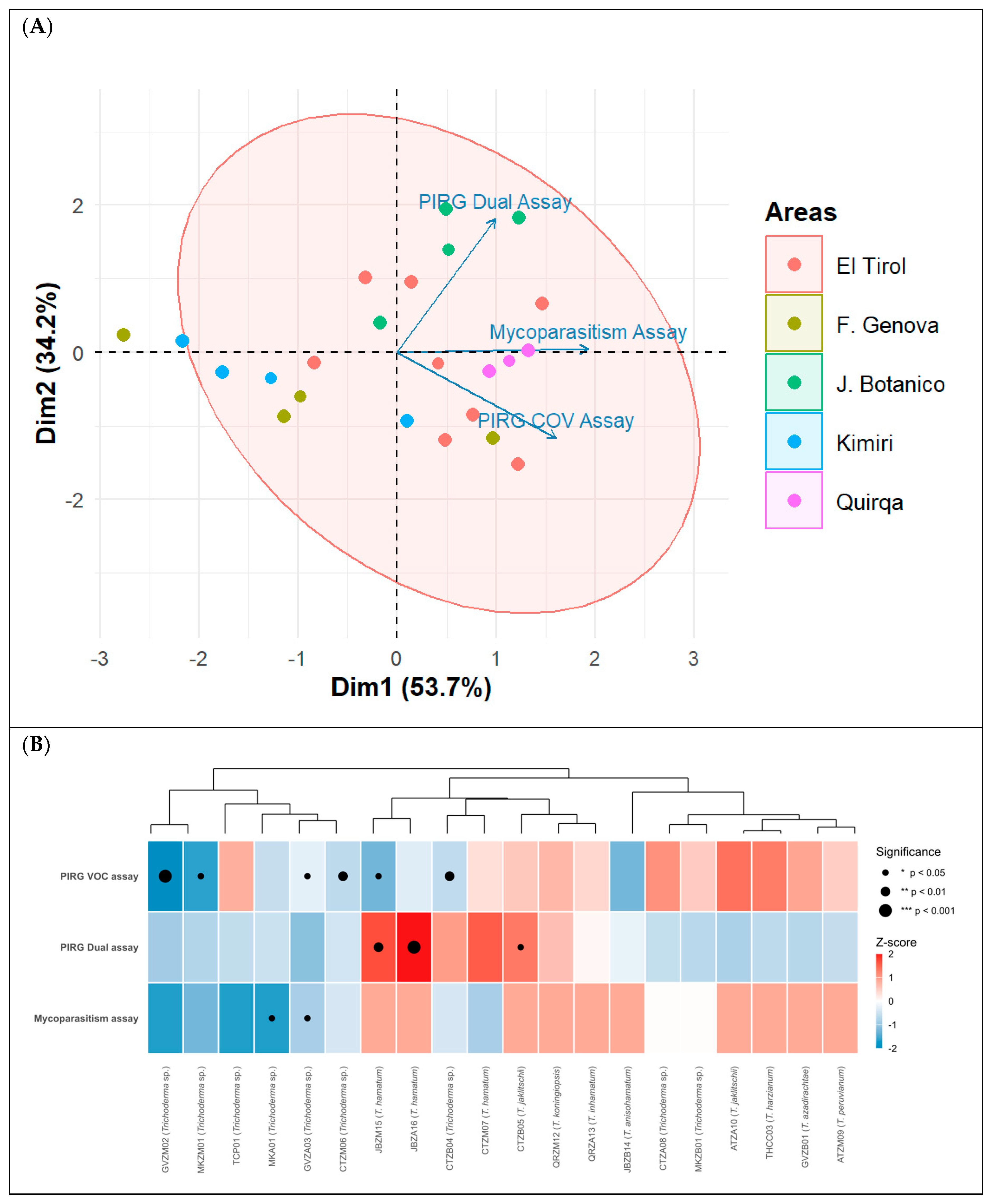 Agriculture 16 00112 g006