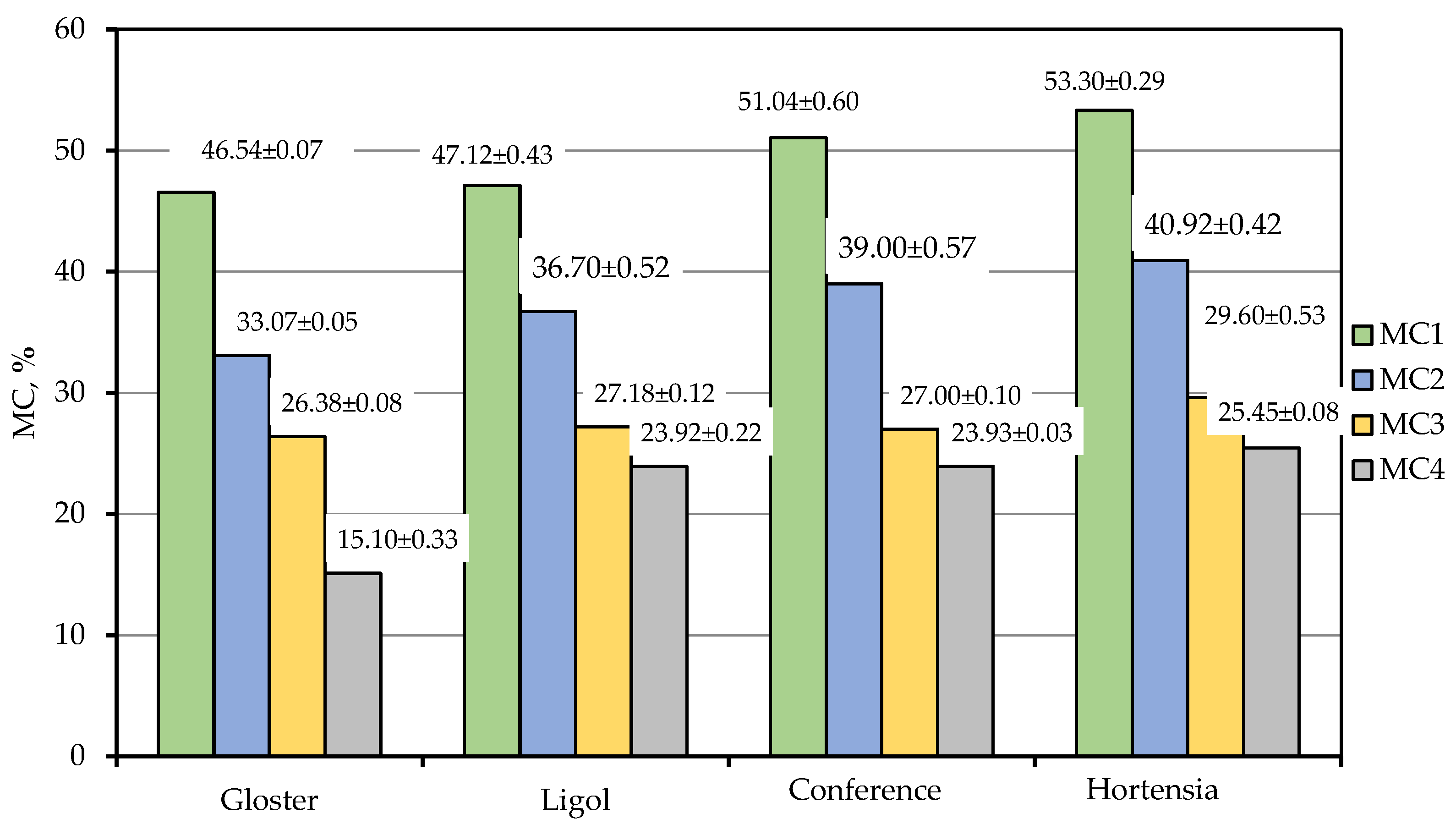 Agriculture 16 00115 g005 Agriculture 16 00115 g005