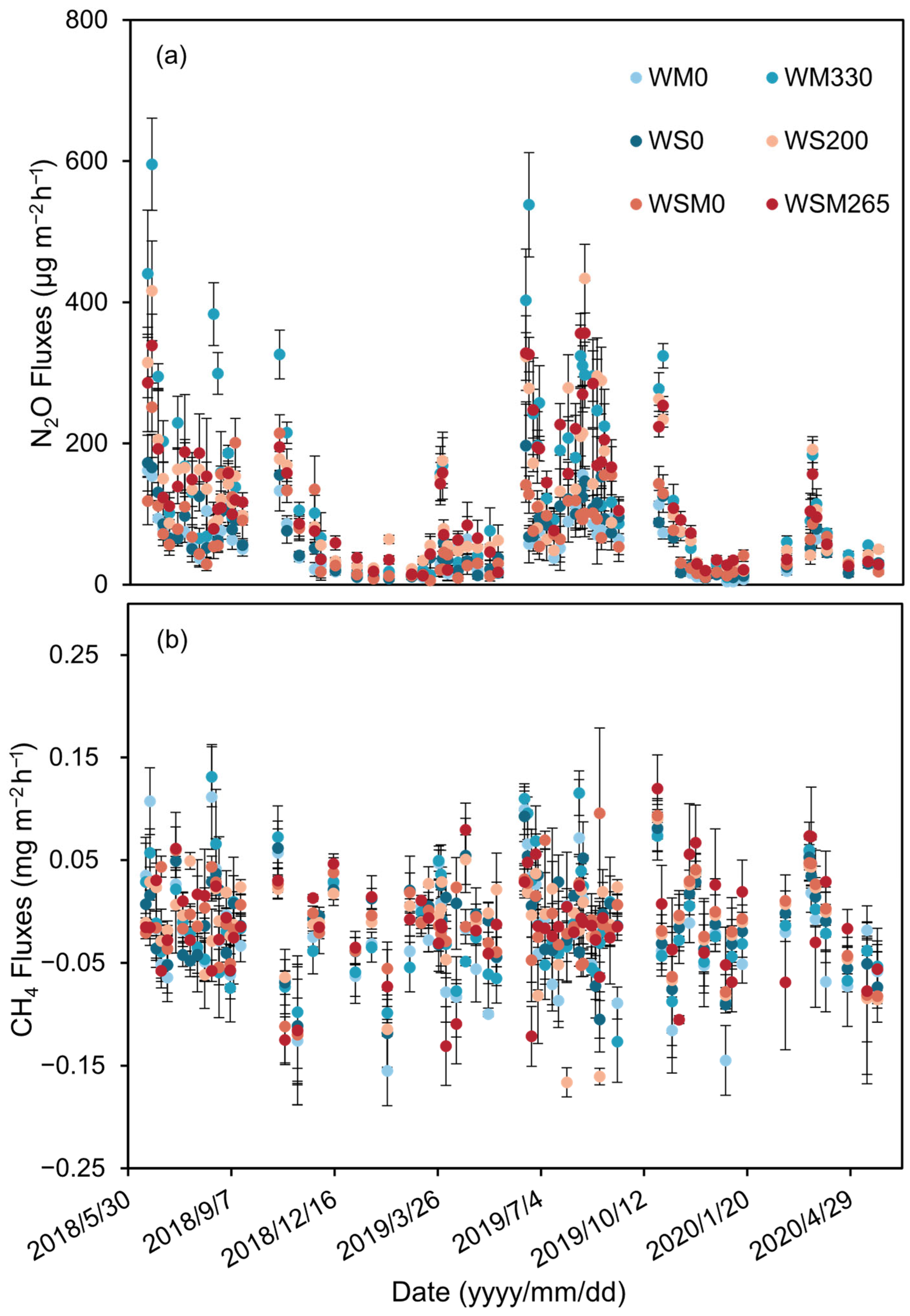 Agriculture 16 00116 g002 Agriculture 16 00116 g002