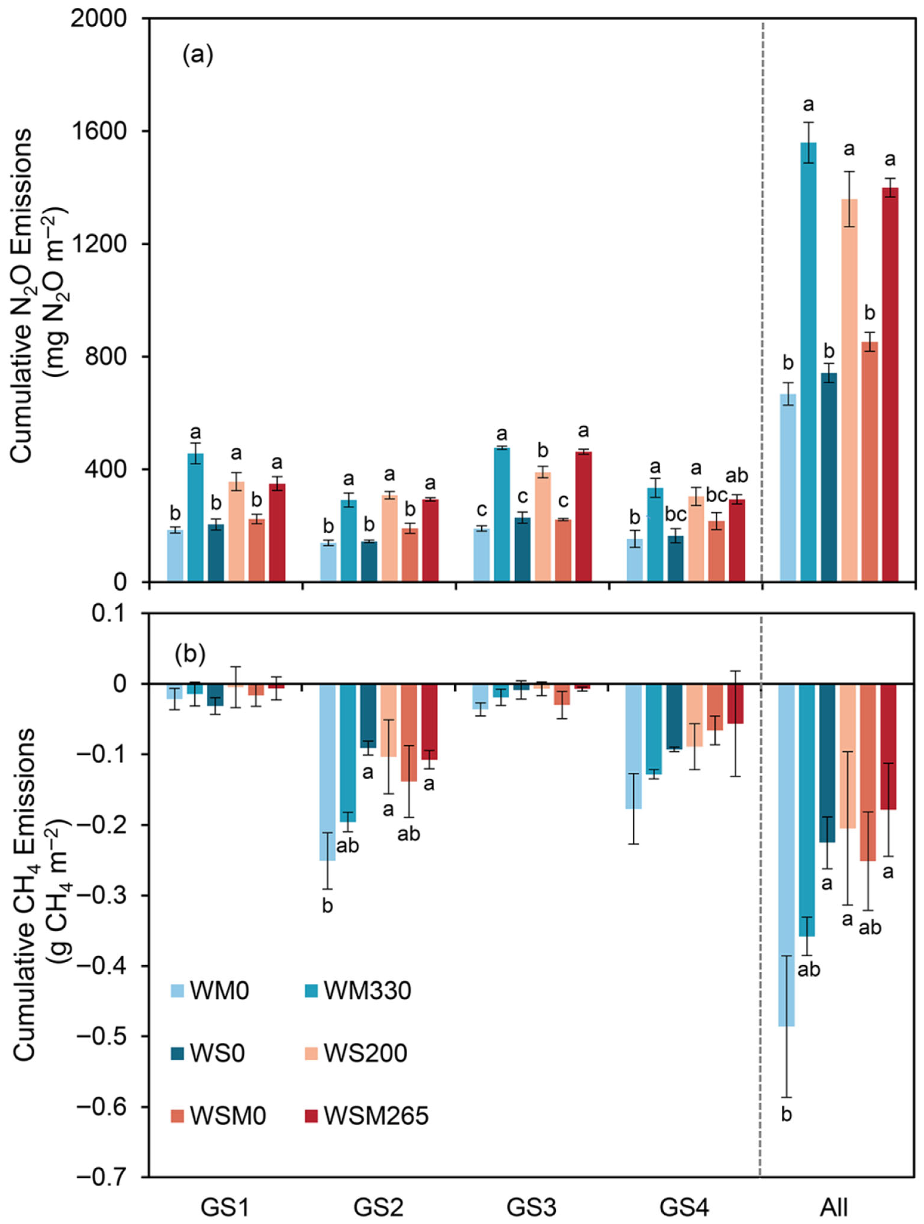 Agriculture 16 00116 g003 Agriculture 16 00116 g003