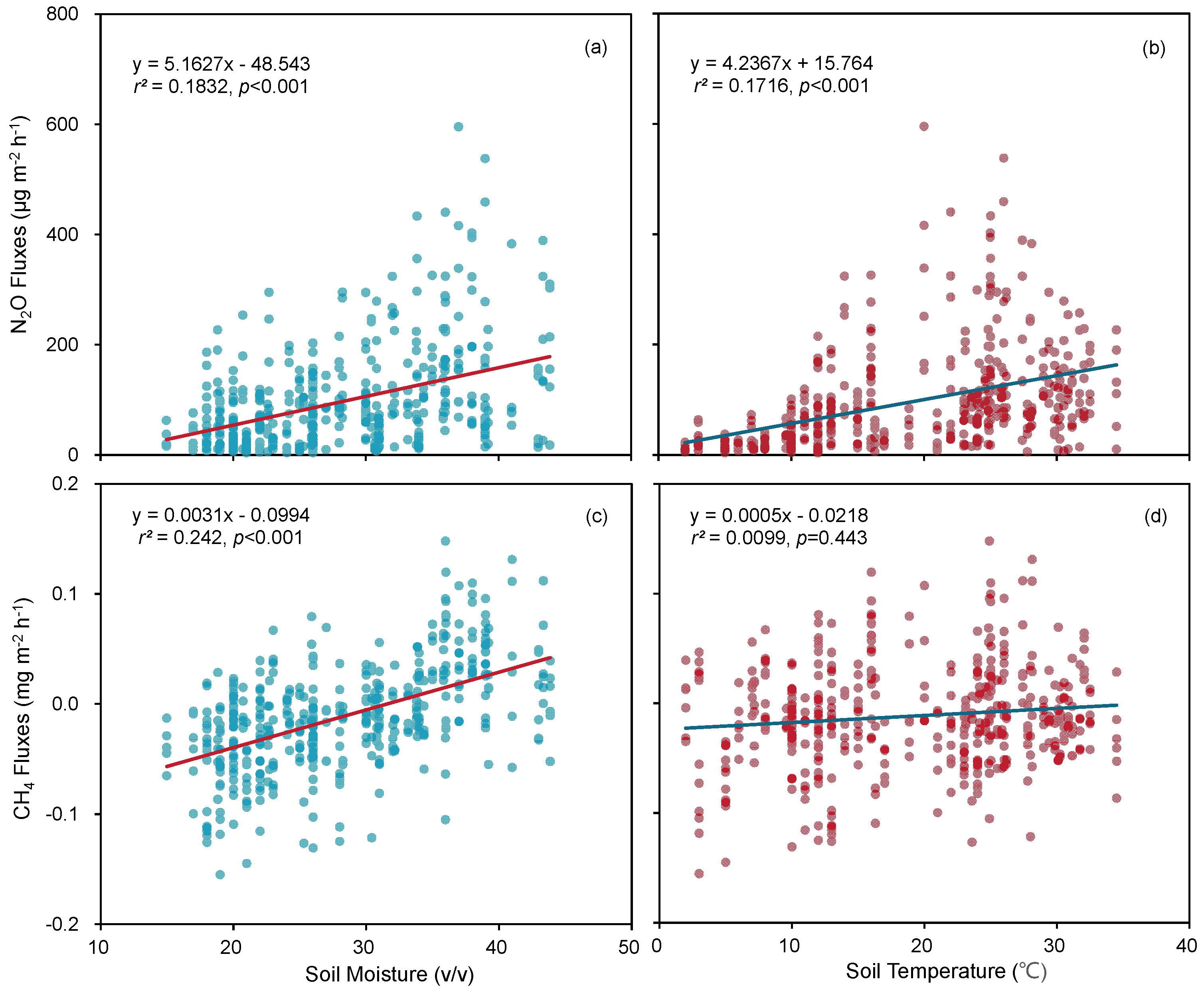 Agriculture 16 00116 g004 Agriculture 16 00116 g004