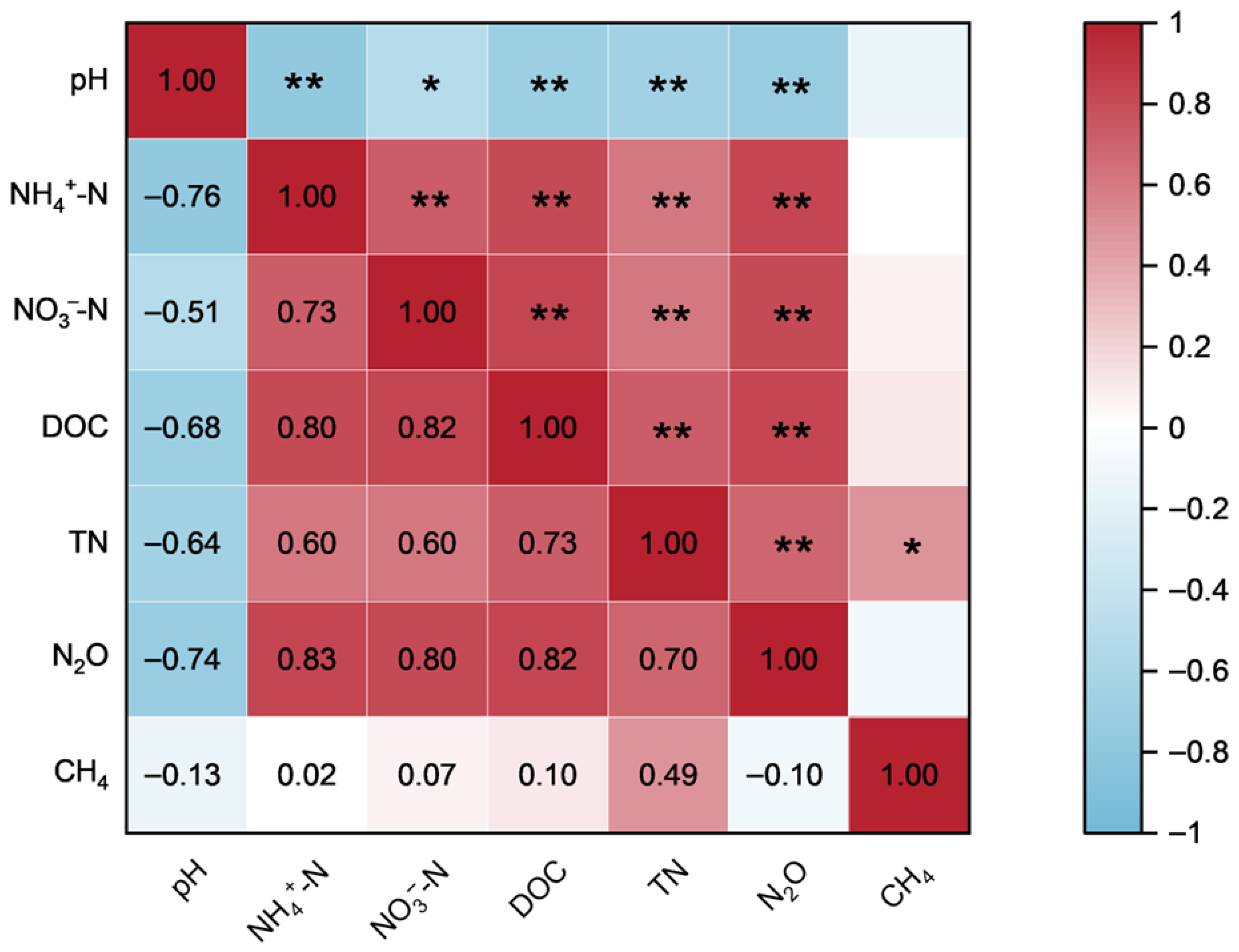 Agriculture 16 00116 g005 Agriculture 16 00116 g005