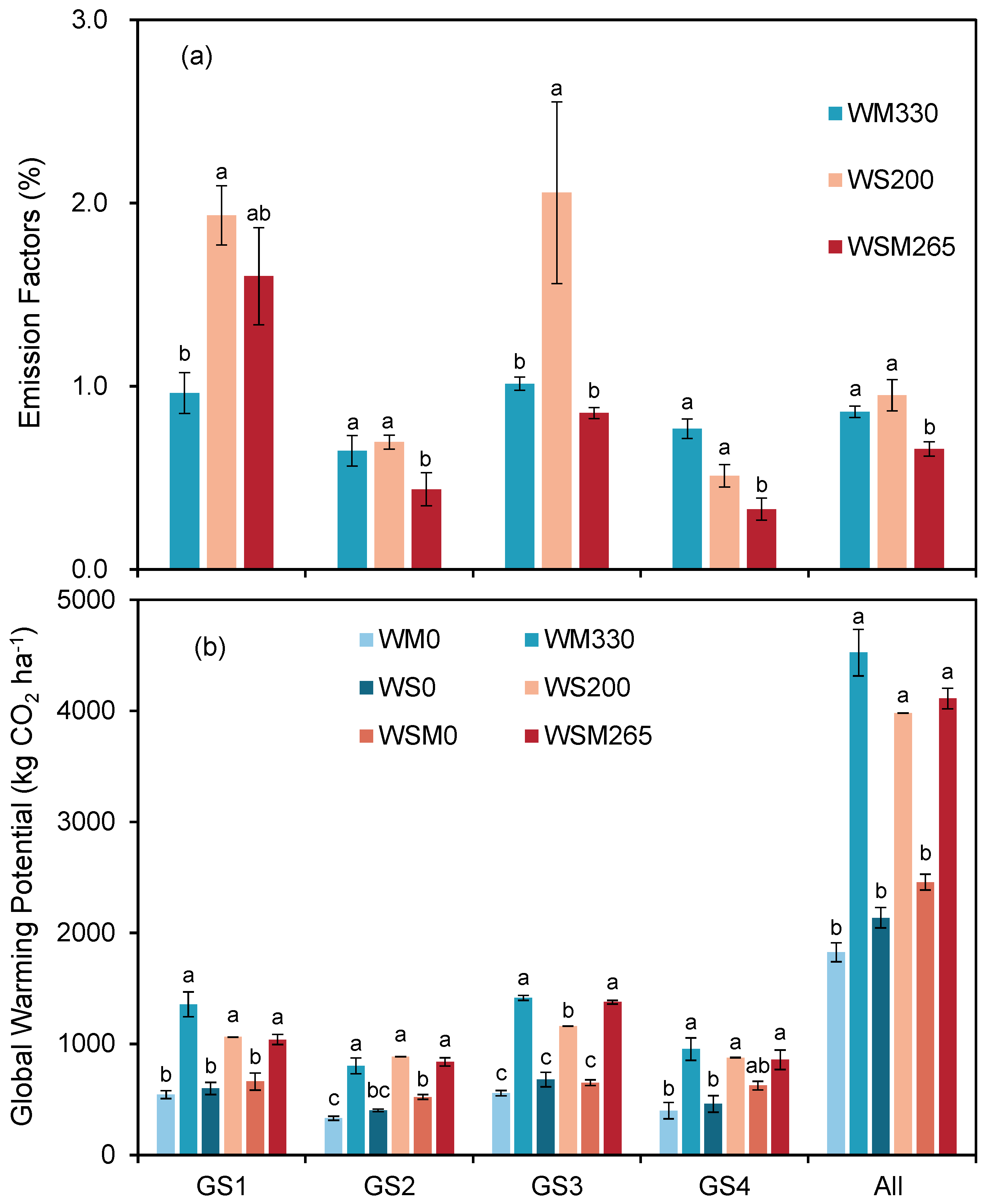 Agriculture 16 00116 g006 Agriculture 16 00116 g006
