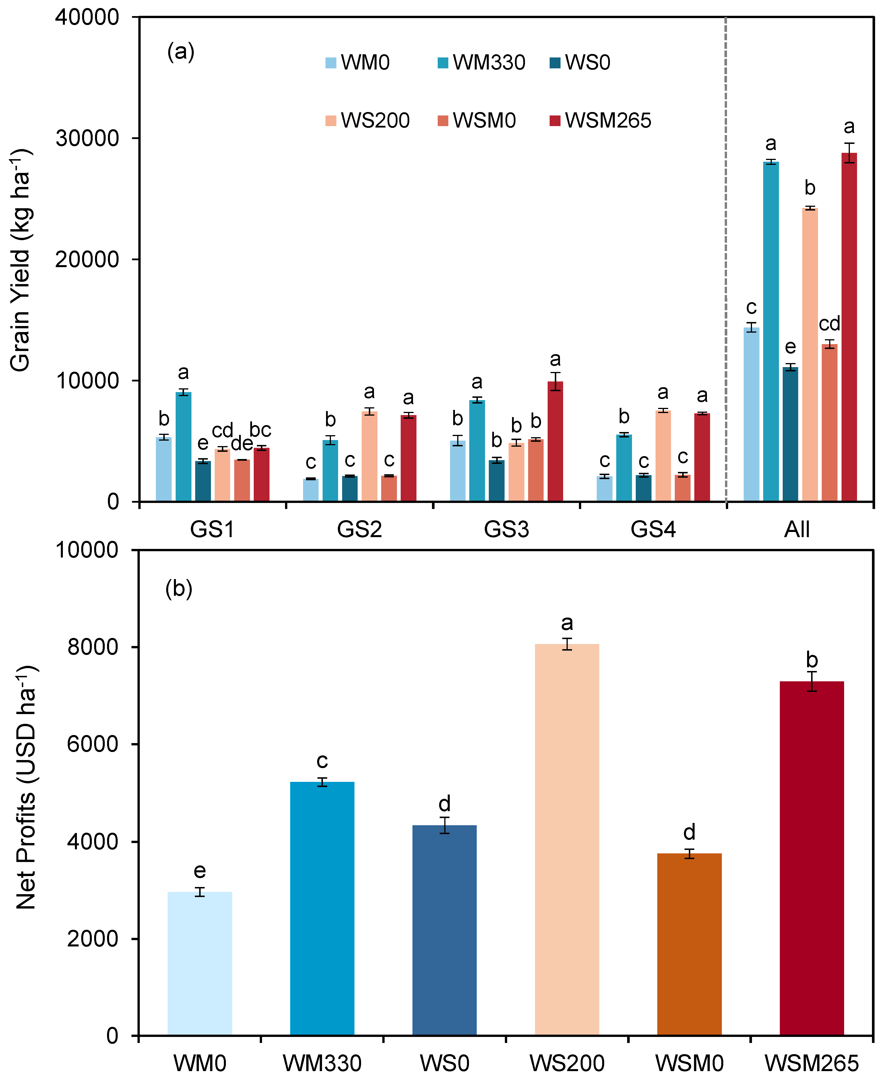 Agriculture 16 00116 g007 Agriculture 16 00116 g007
