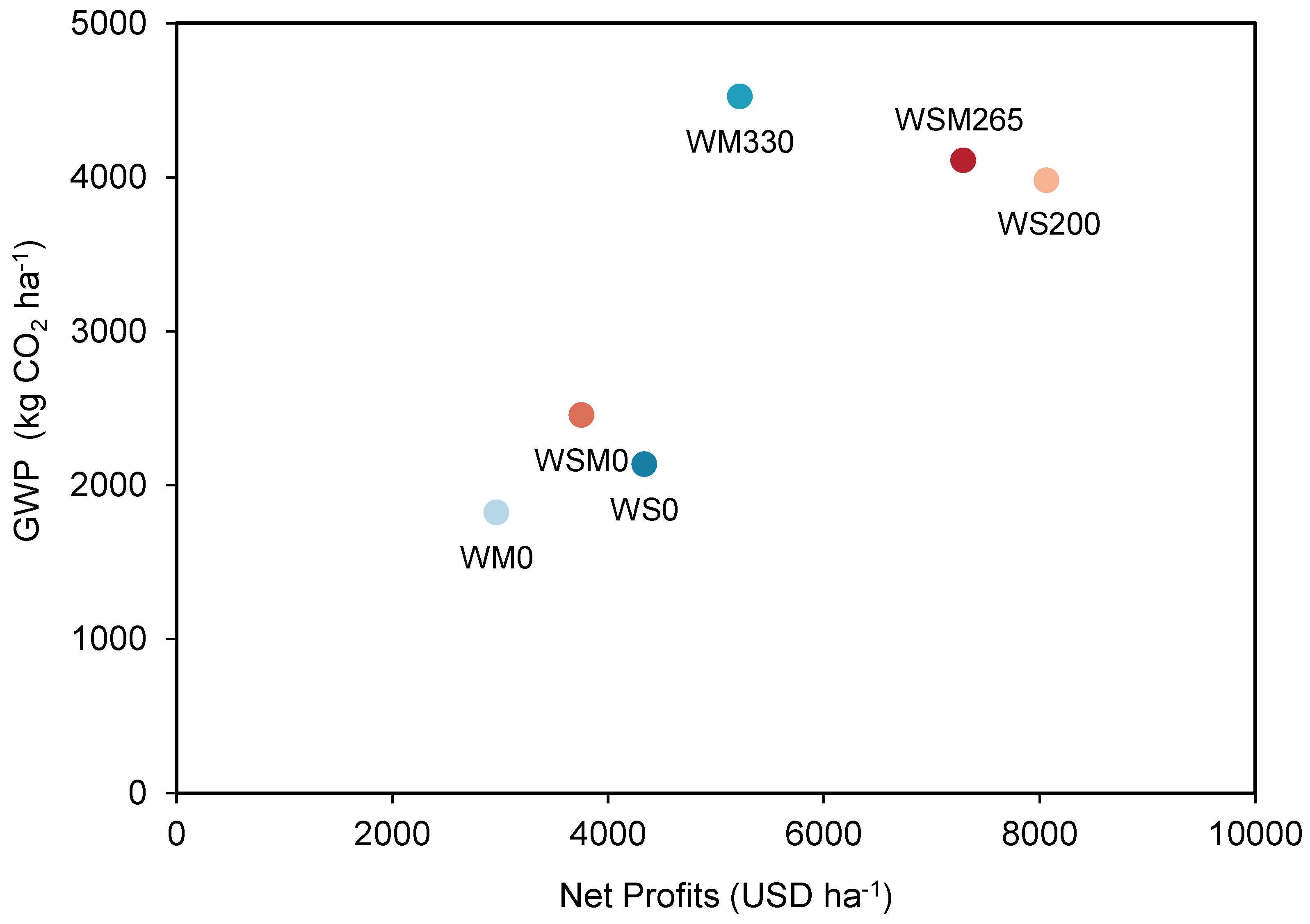 Agriculture 16 00116 g008 Agriculture 16 00116 g008