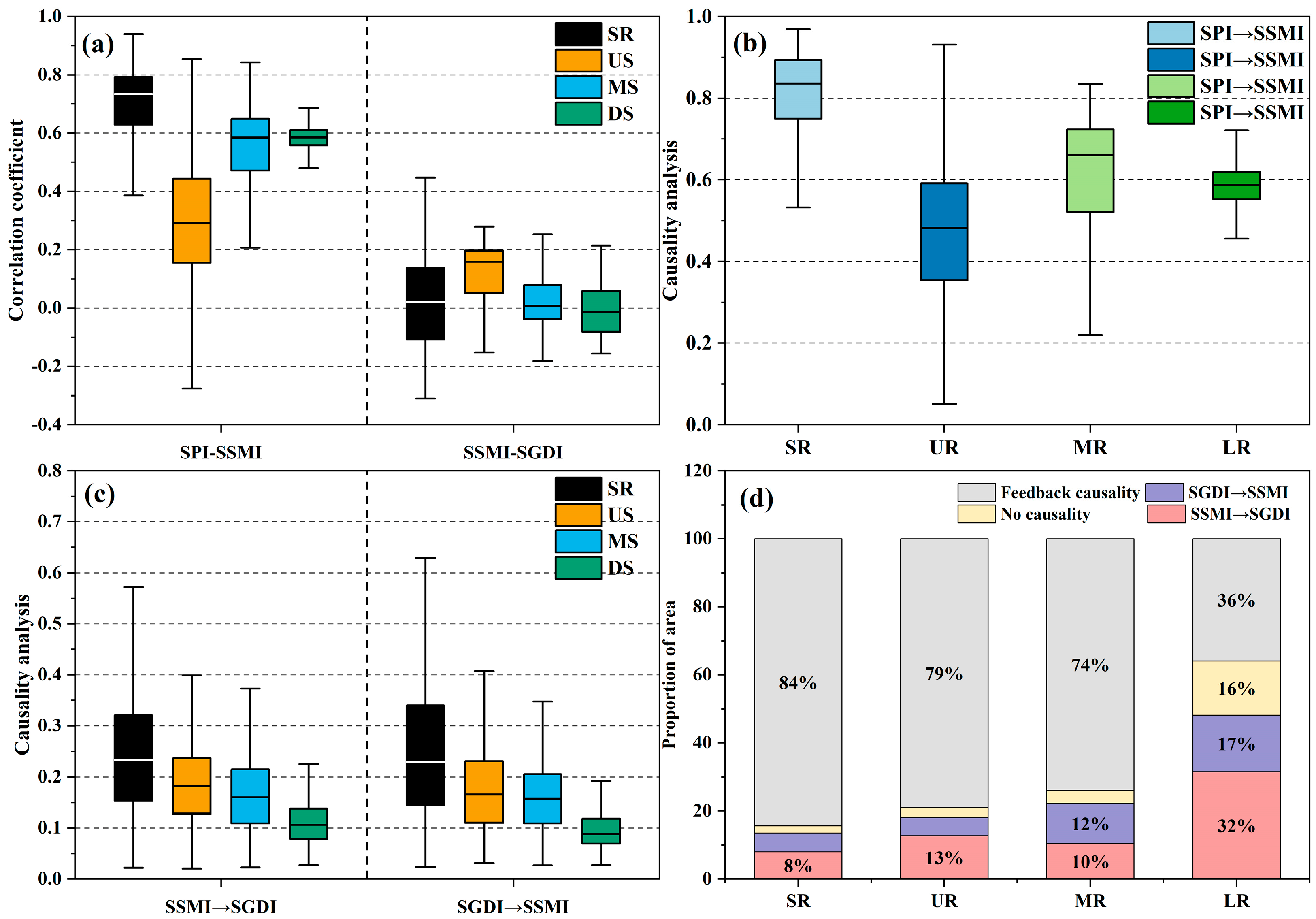 Agriculture 16 00118 g005