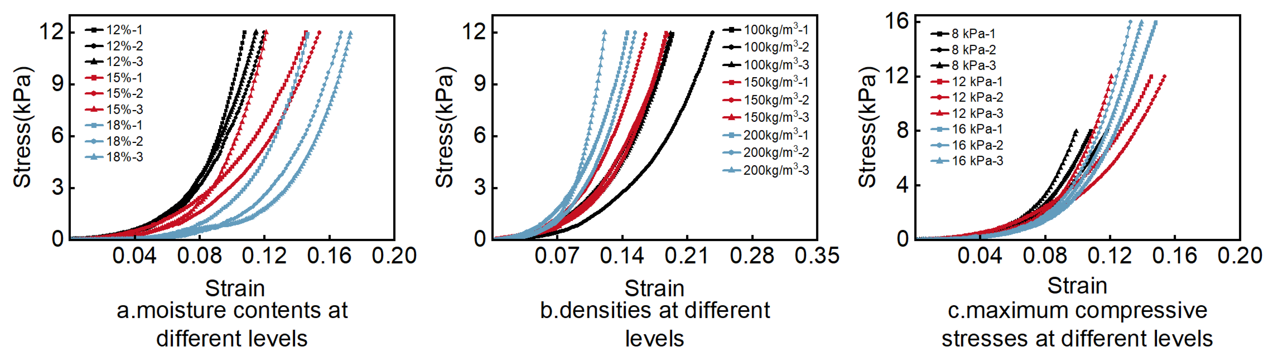 Agriculture 16 00119 g002