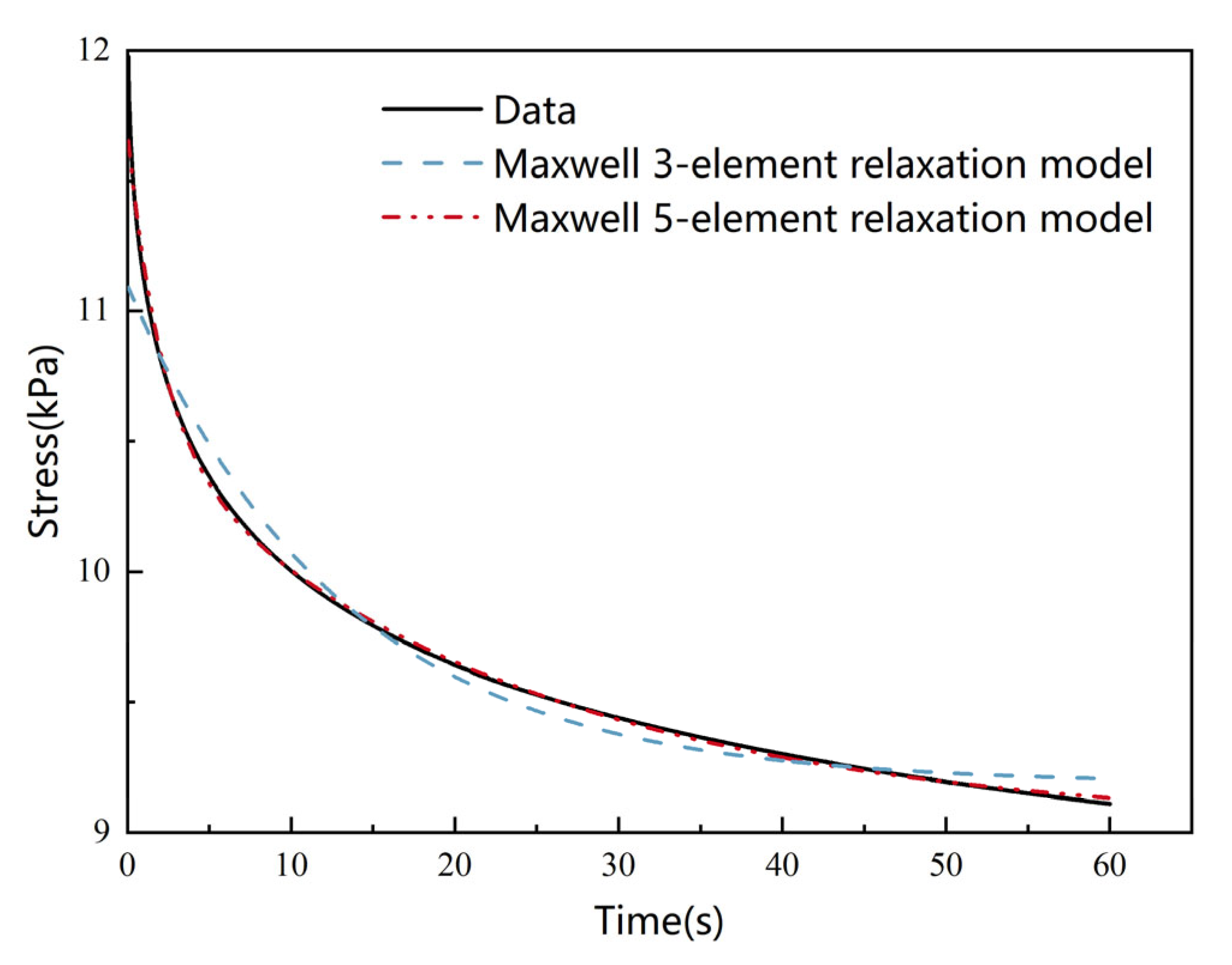 Agriculture 16 00119 g005