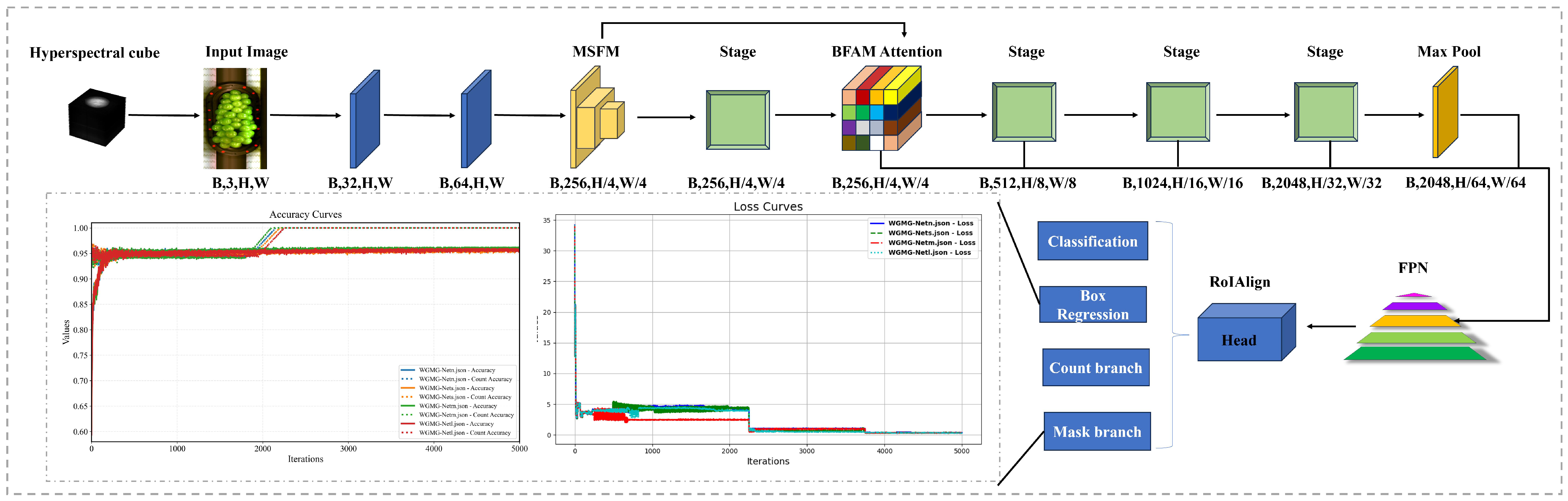 Agriculture 16 00121 g002
