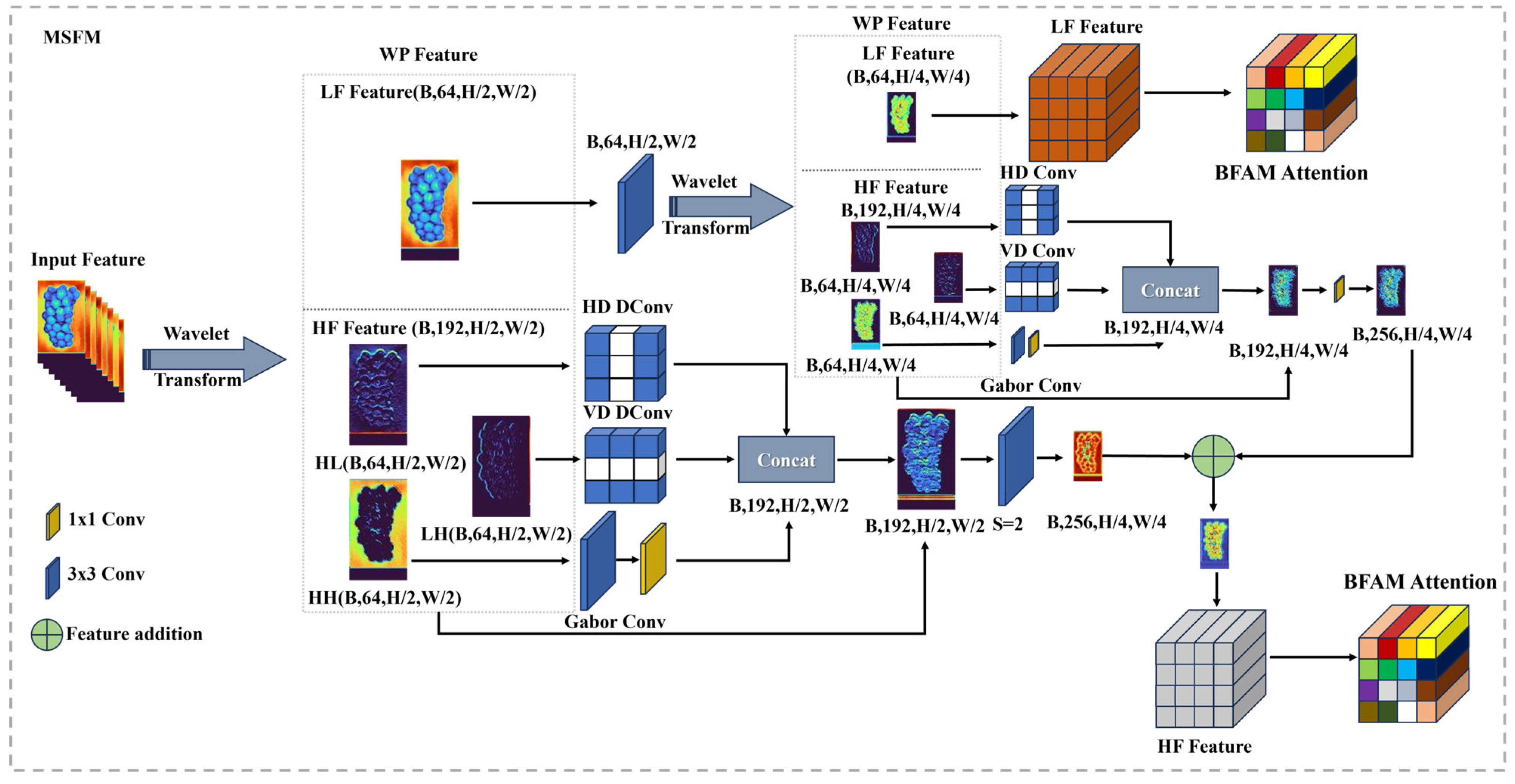 Agriculture 16 00121 g004