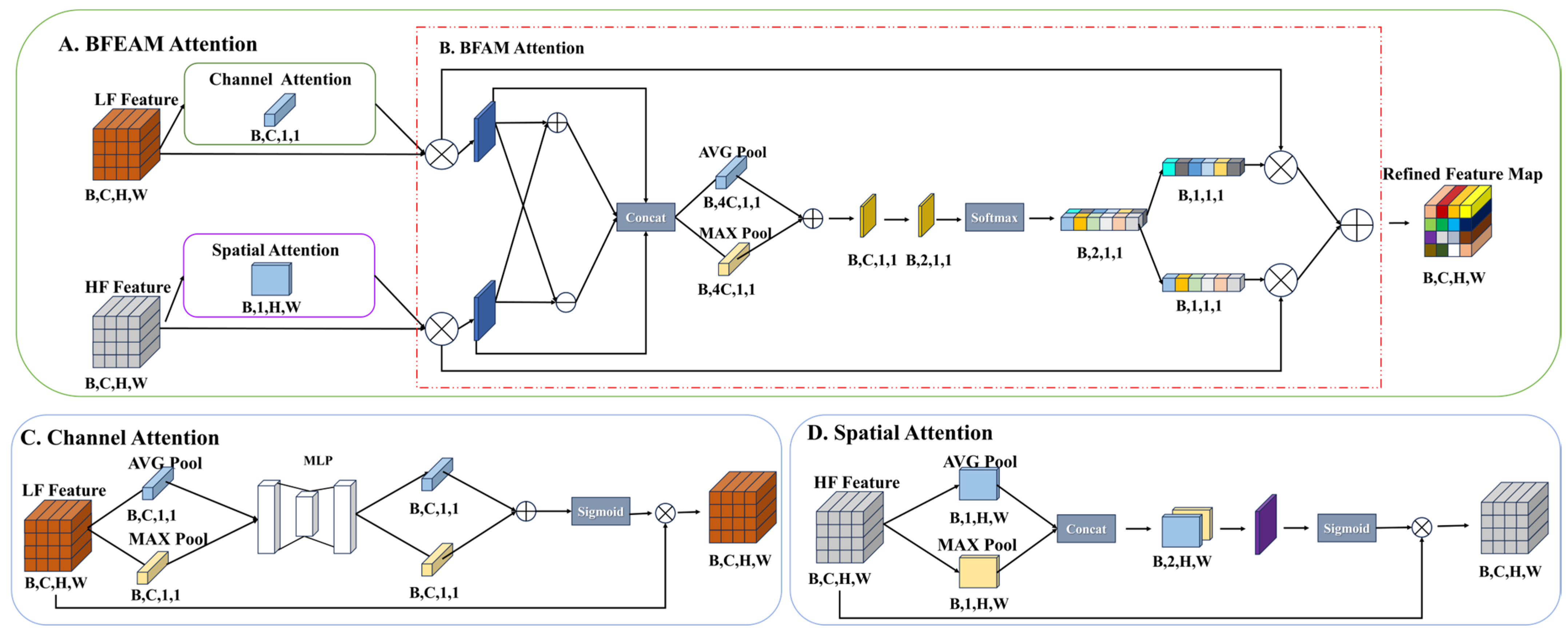 Agriculture 16 00121 g005