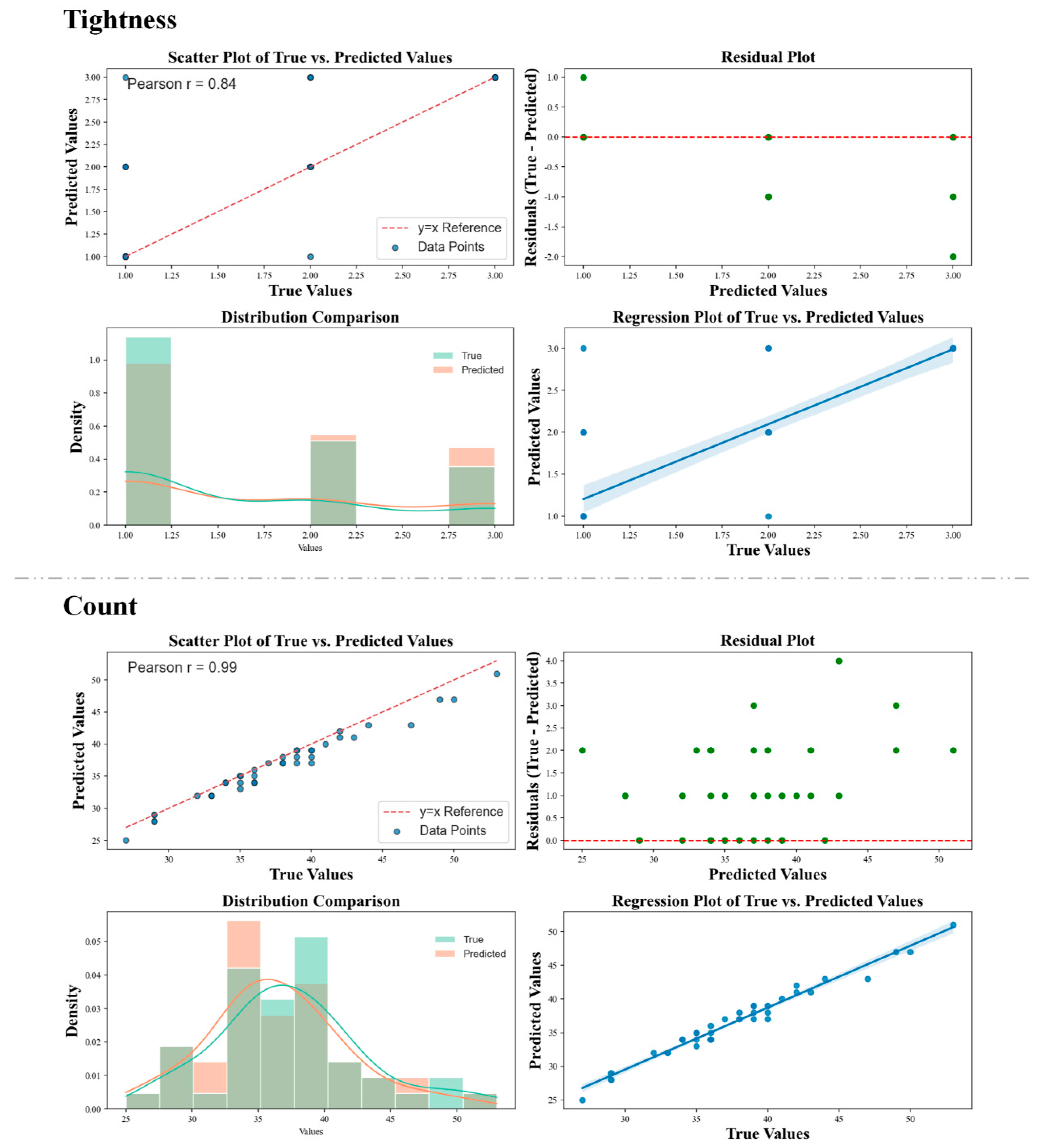 Agriculture 16 00121 g008