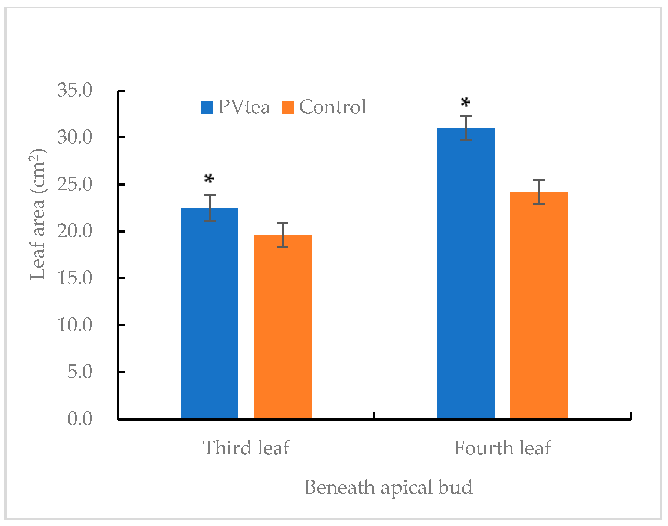 Agriculture 16 00125 g009