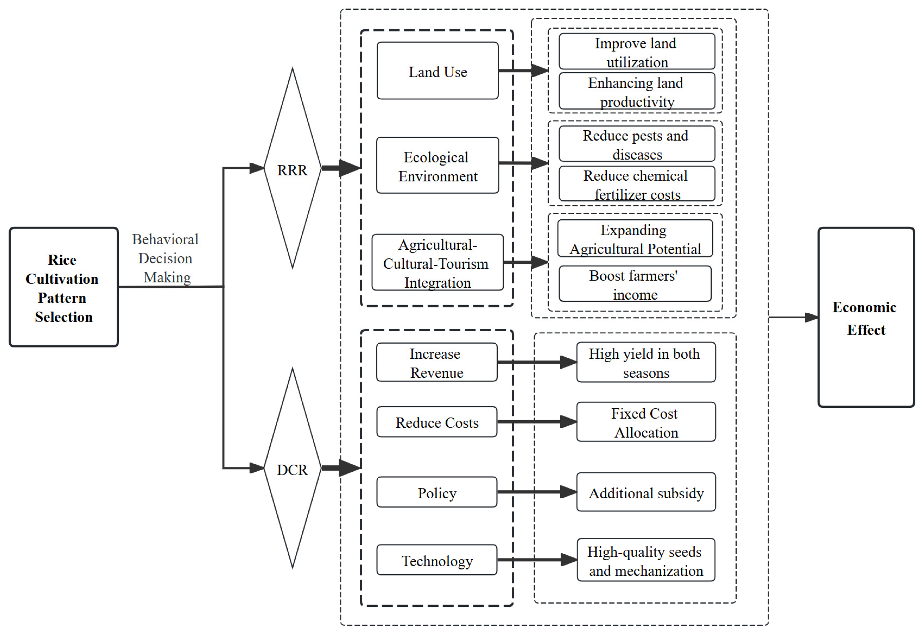 Agriculture 16 00129 g001 Agriculture 16 00129 g001