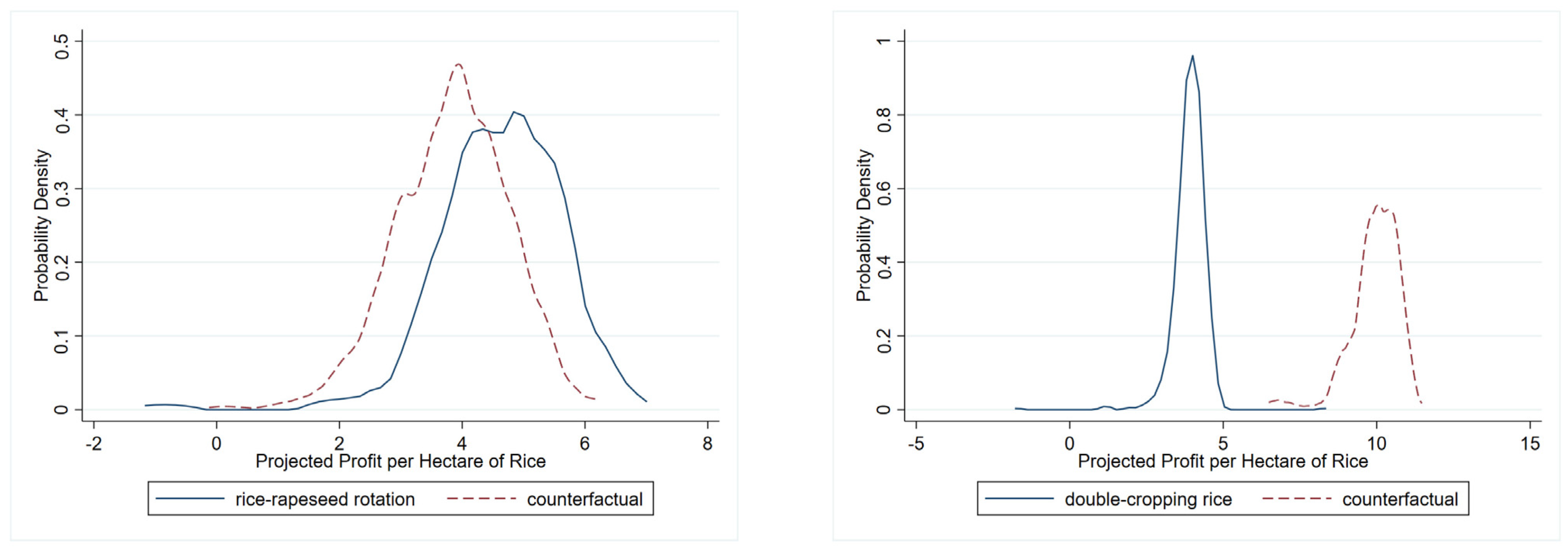 Agriculture 16 00129 g002 Agriculture 16 00129 g002