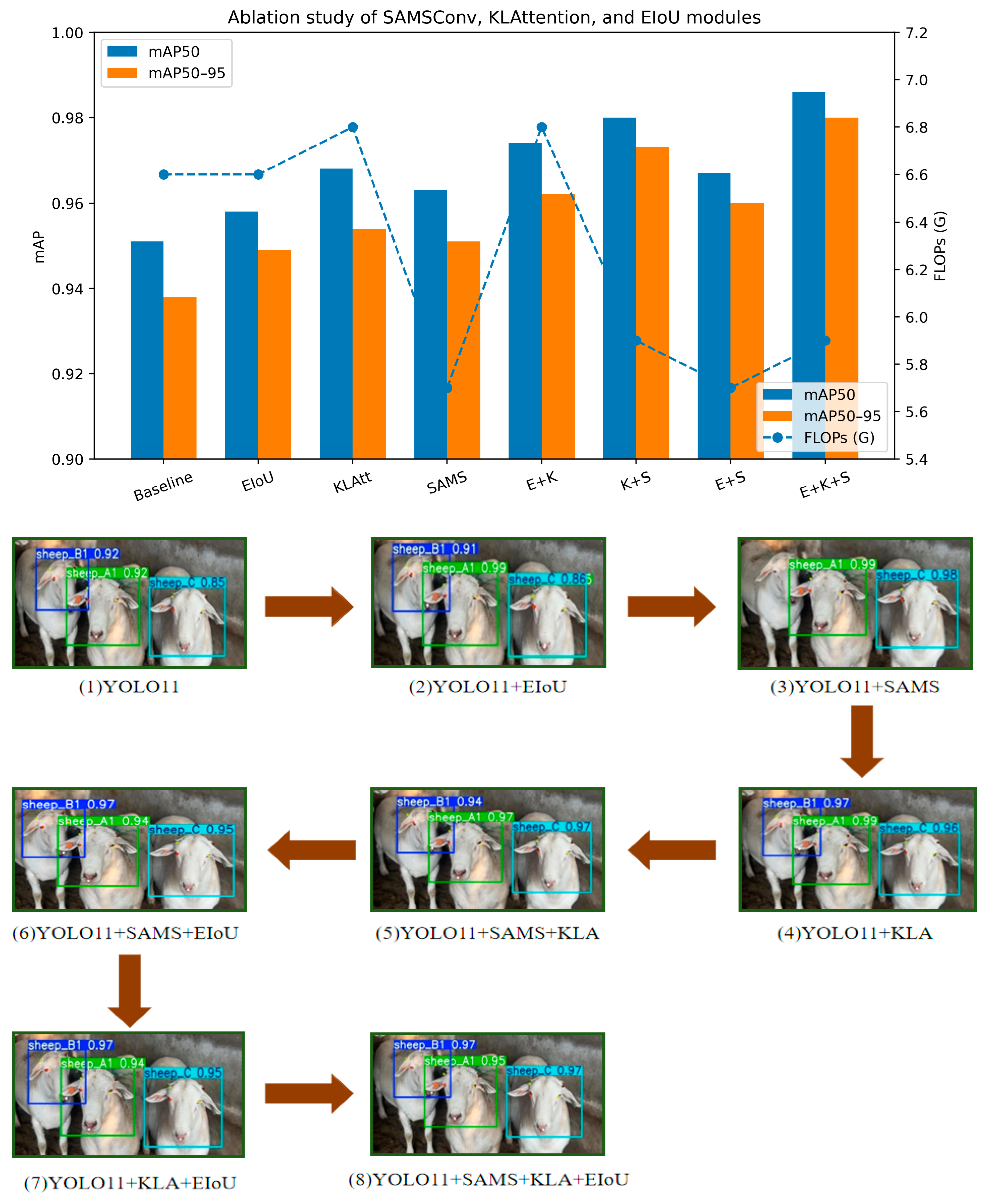 Agriculture 16 00151 g008 Agriculture 16 00151 g008
