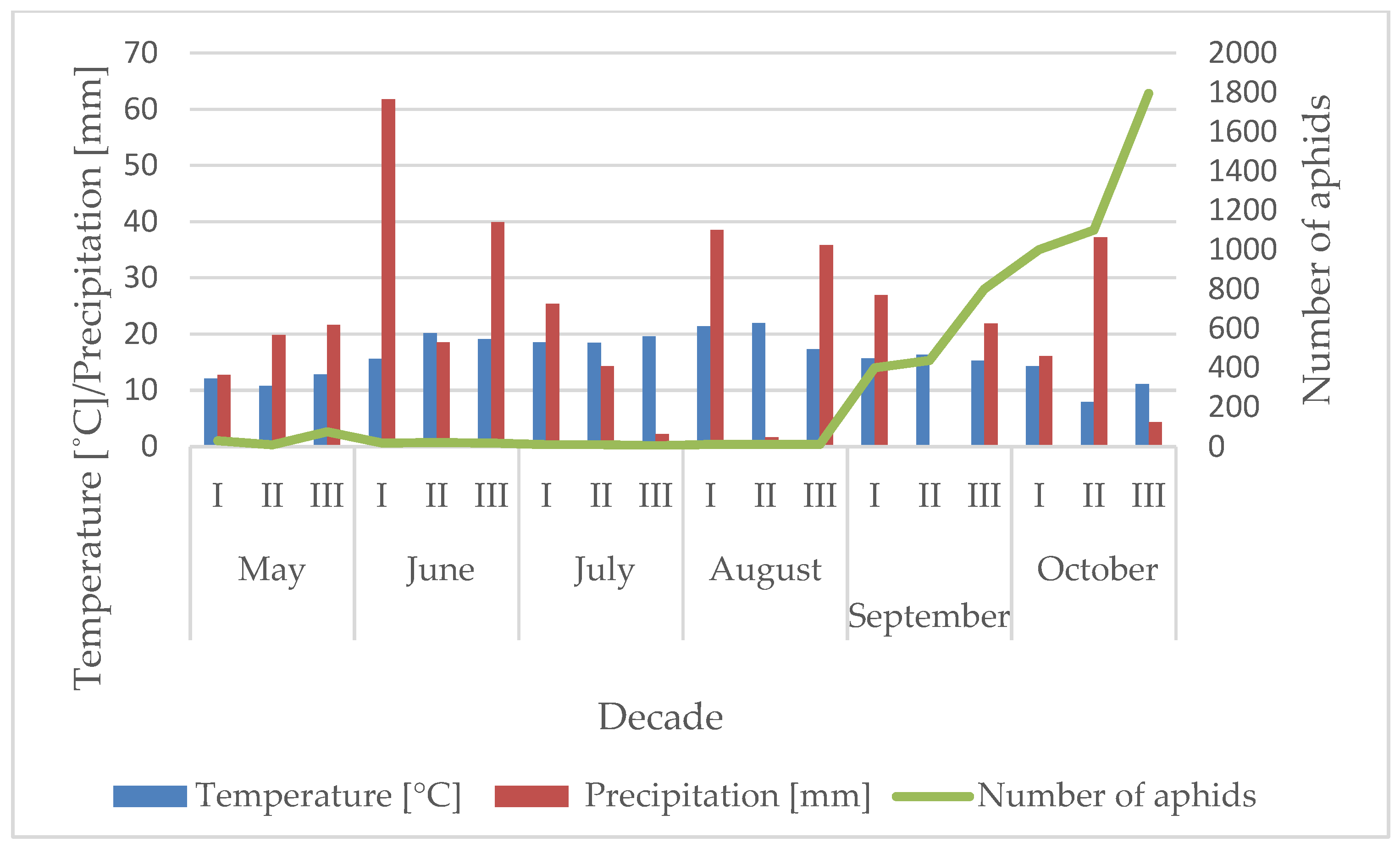 Agriculture 16 00152 g001 Agriculture 16 00152 g001