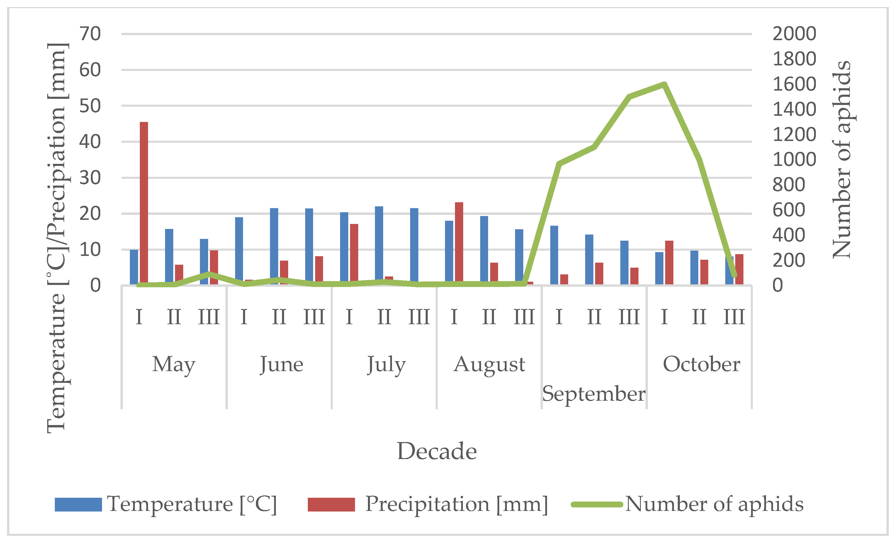 Agriculture 16 00152 g002 Agriculture 16 00152 g002