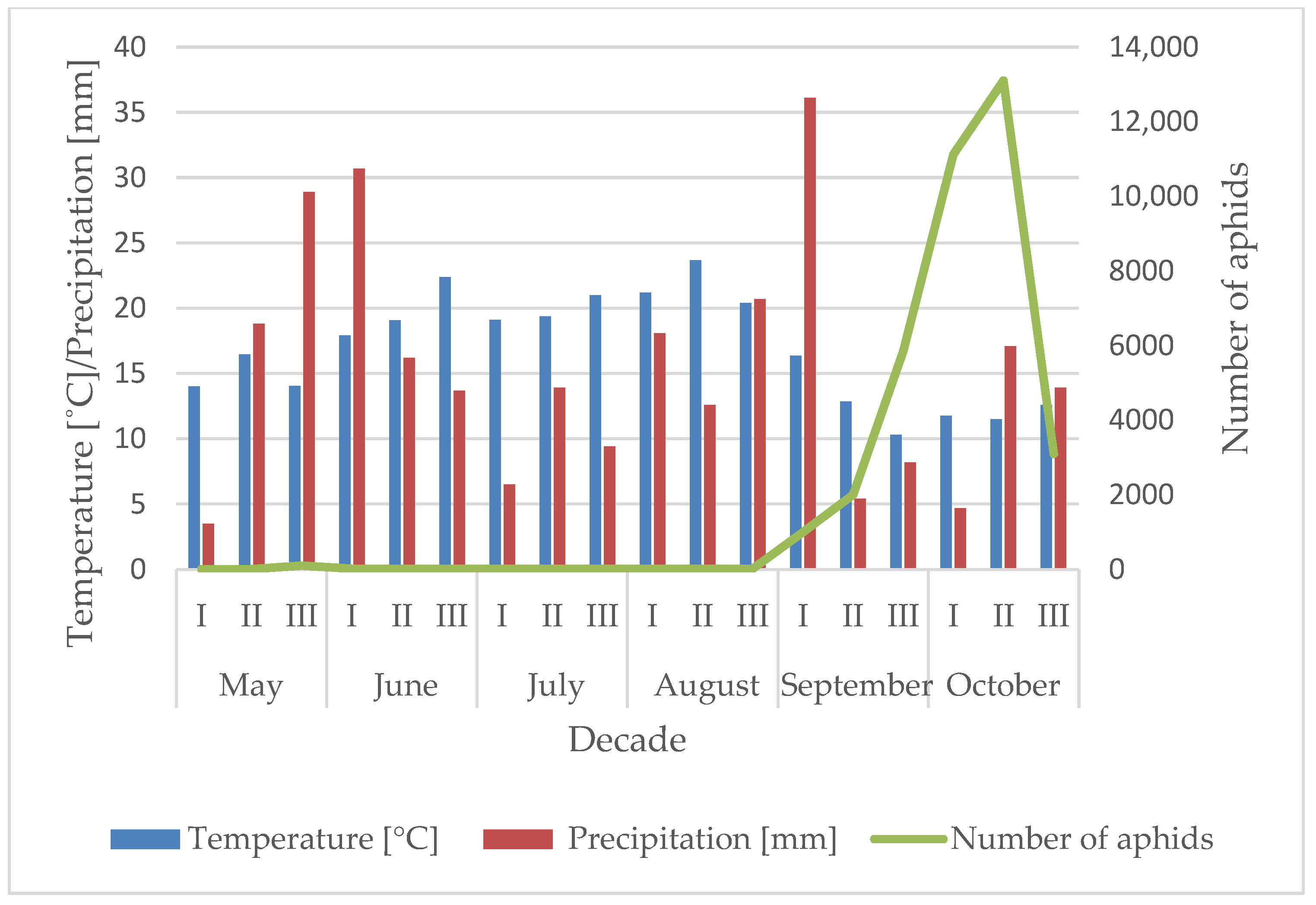 Agriculture 16 00152 g003 Agriculture 16 00152 g003