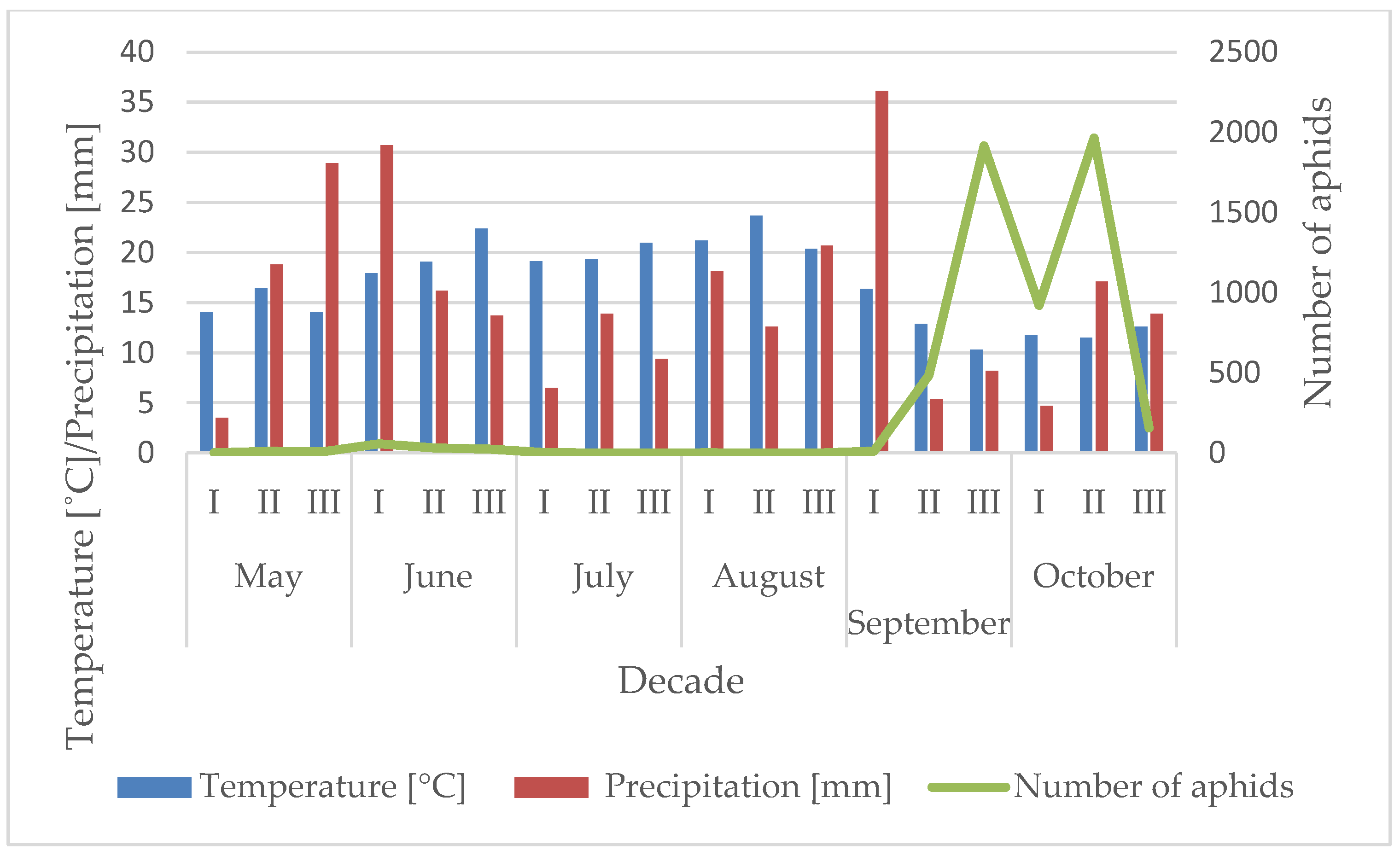 Agriculture 16 00152 g004 Agriculture 16 00152 g004