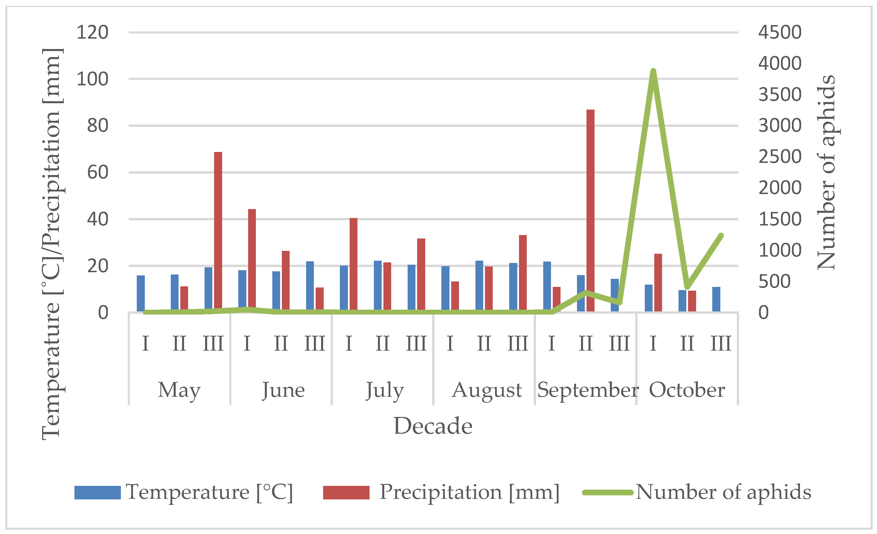 Agriculture 16 00152 g005 Agriculture 16 00152 g005