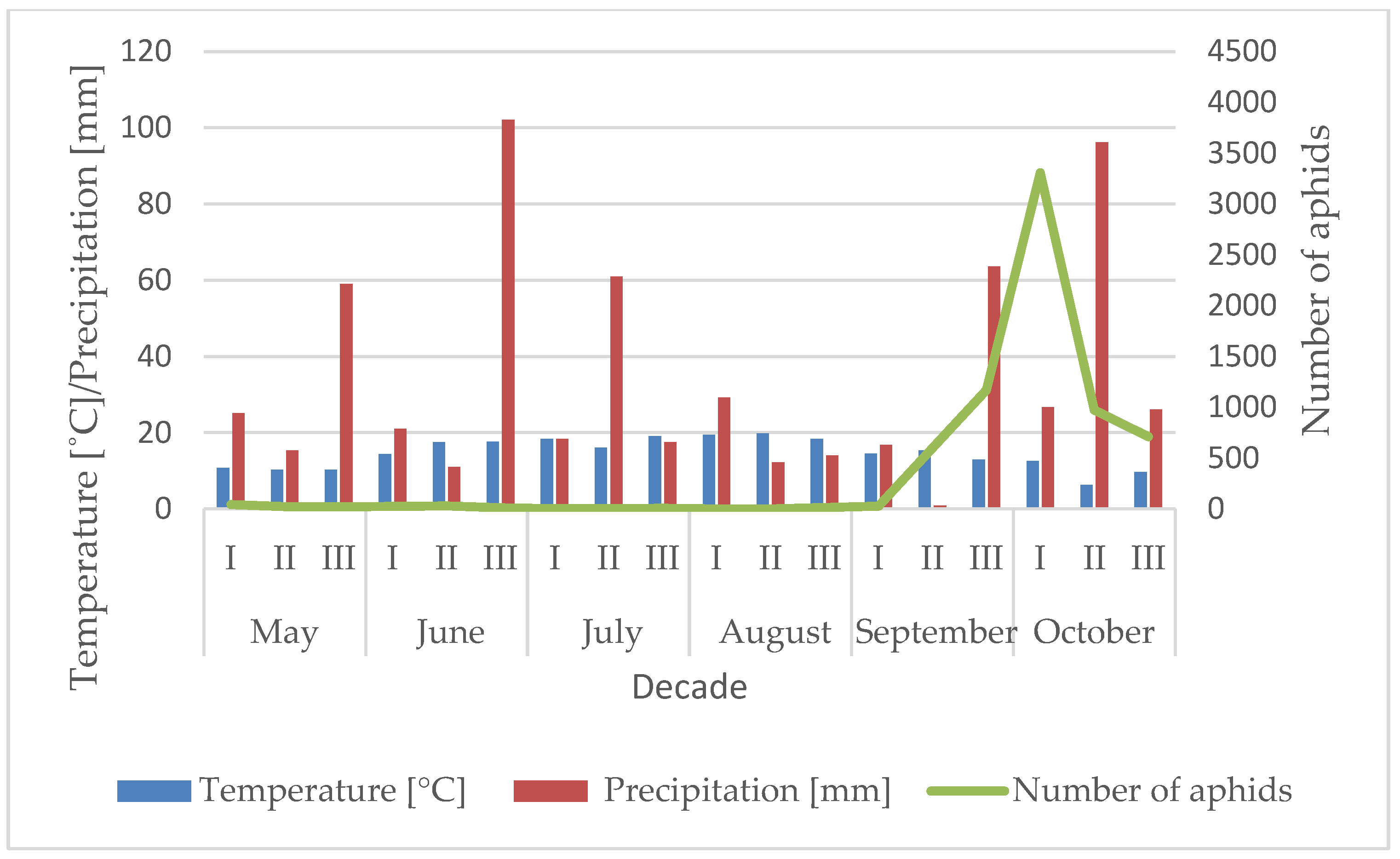 Agriculture 16 00152 g006 Agriculture 16 00152 g006