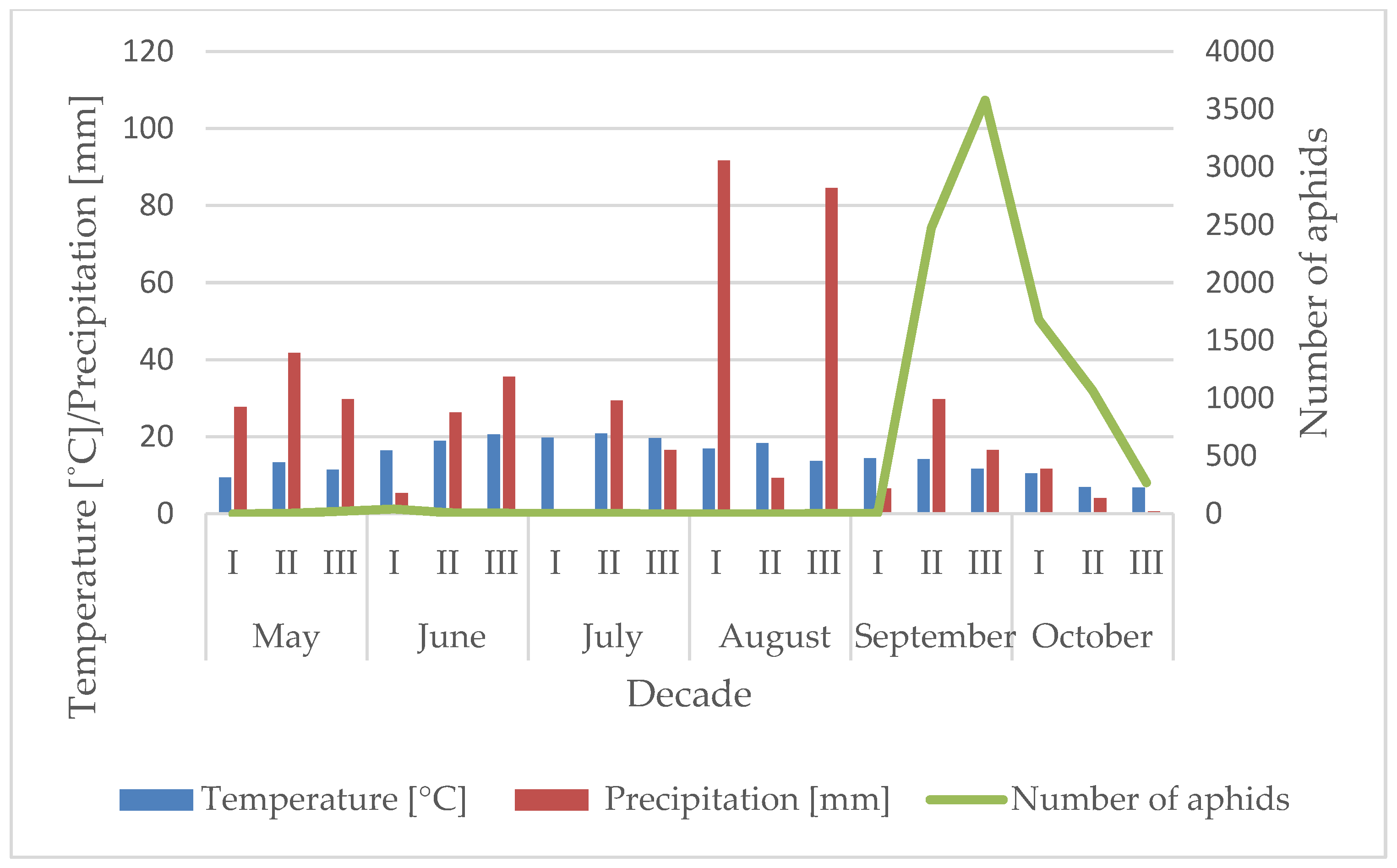 Agriculture 16 00152 g007 Agriculture 16 00152 g007