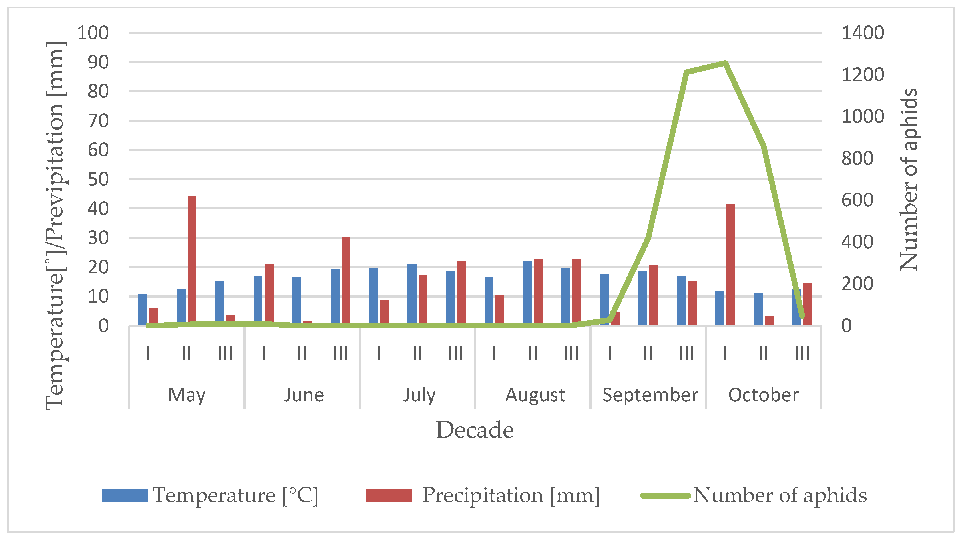 Agriculture 16 00152 g009 Agriculture 16 00152 g009