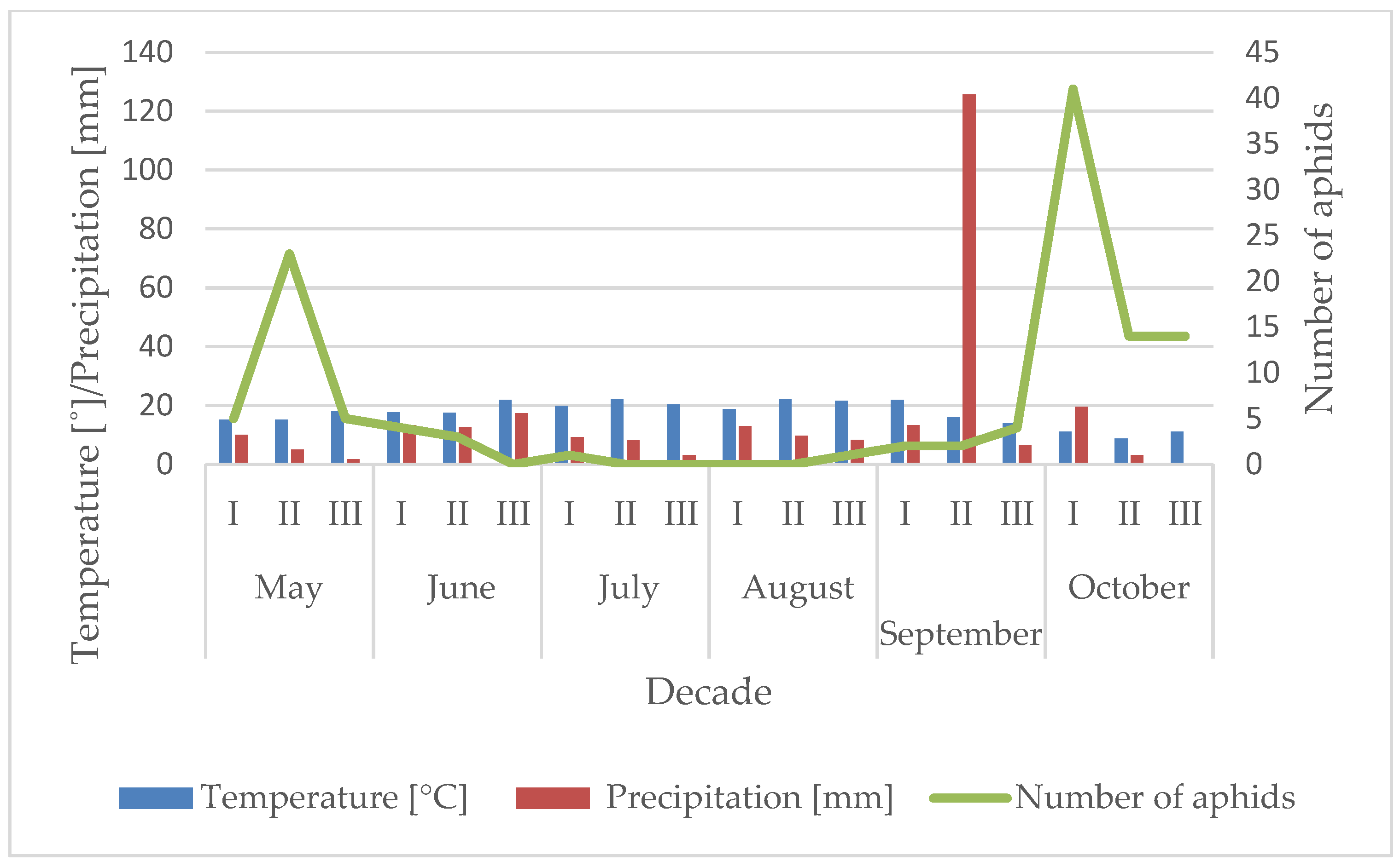 Agriculture 16 00152 g010 Agriculture 16 00152 g010