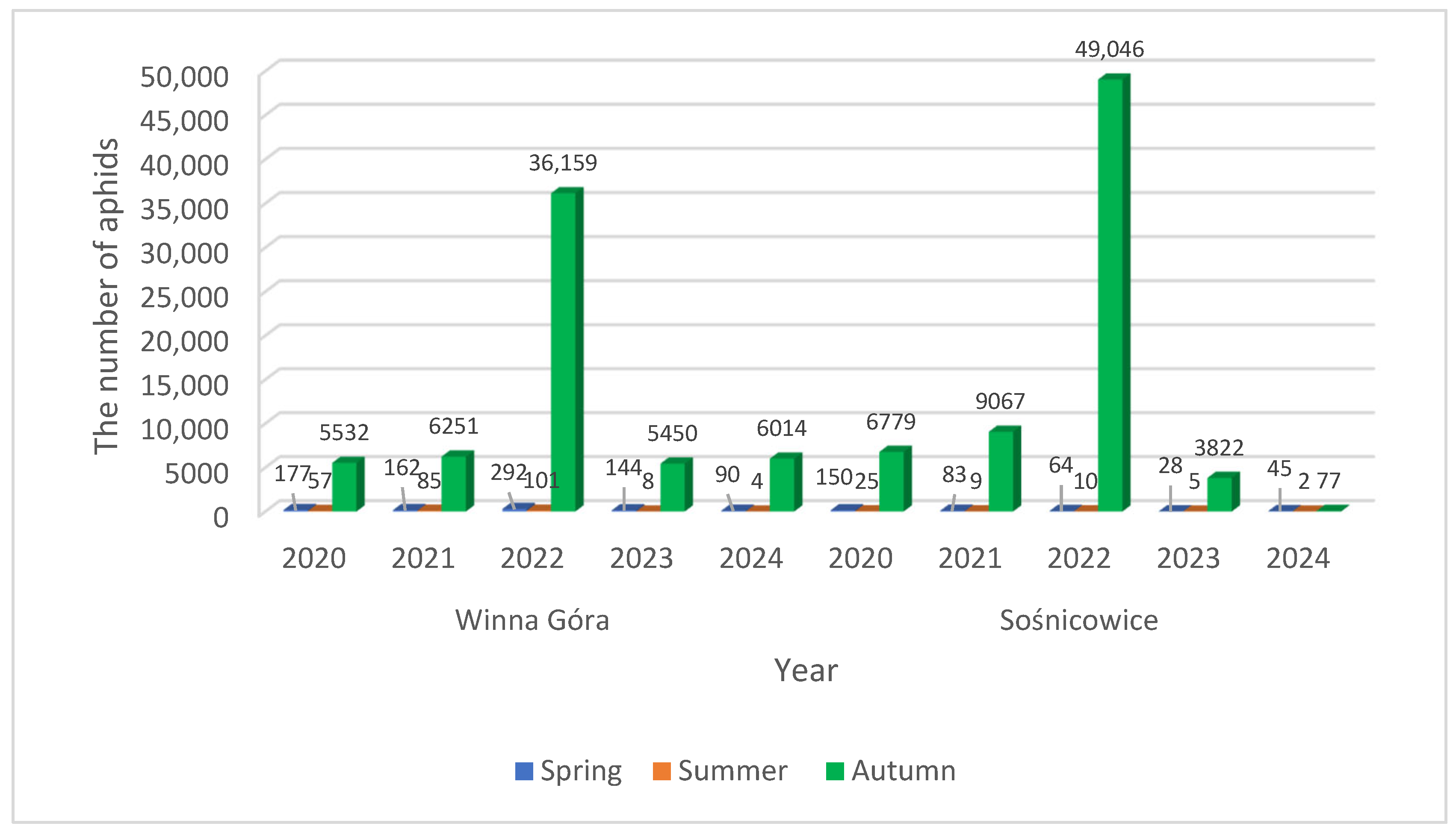 Agriculture 16 00152 g011 Agriculture 16 00152 g011